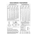 Briggs & Stratton 030430A-0 hardware id & torque specs diagram