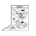 Honda GCV160-LA0S3-ED labels diagram