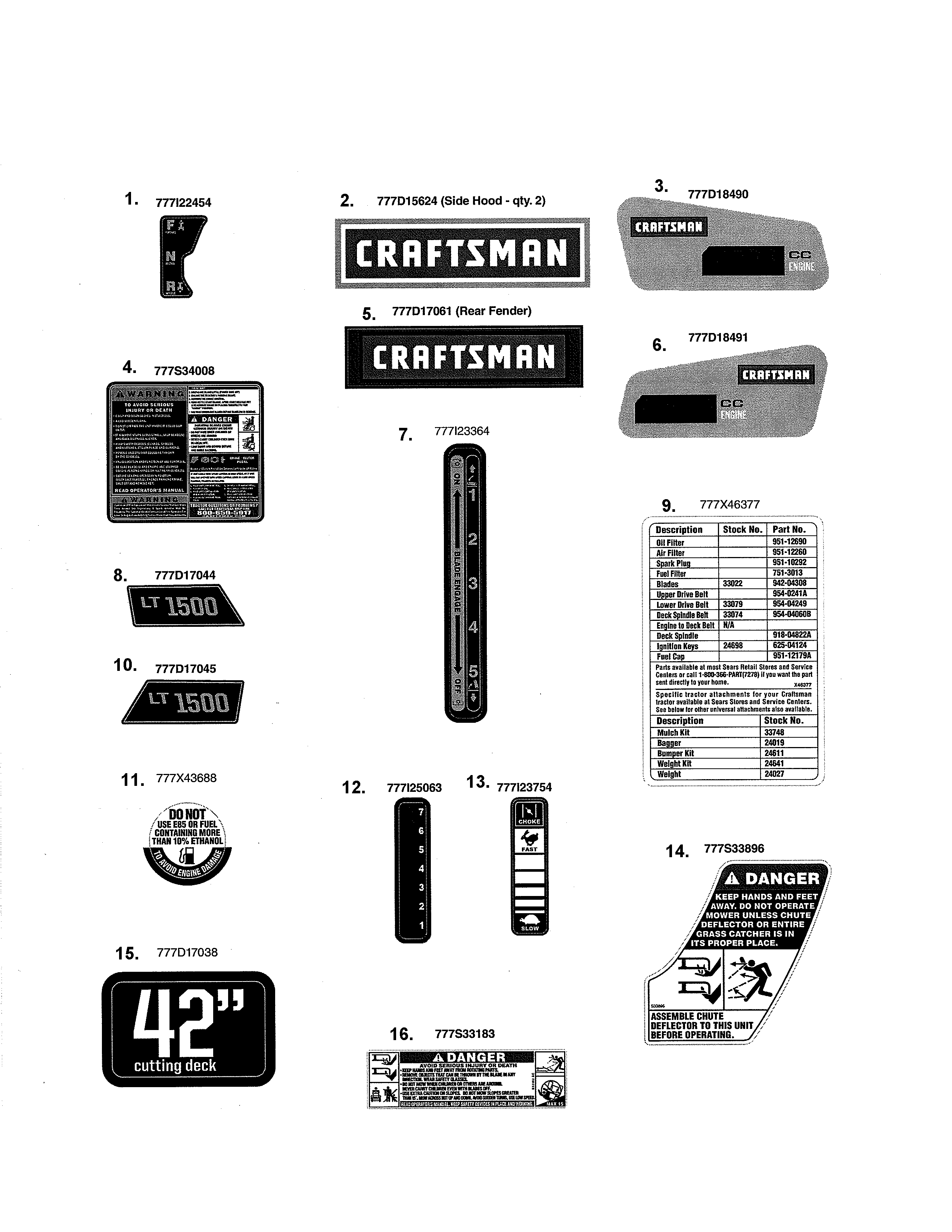 Craftsman 247288820 decals diagram