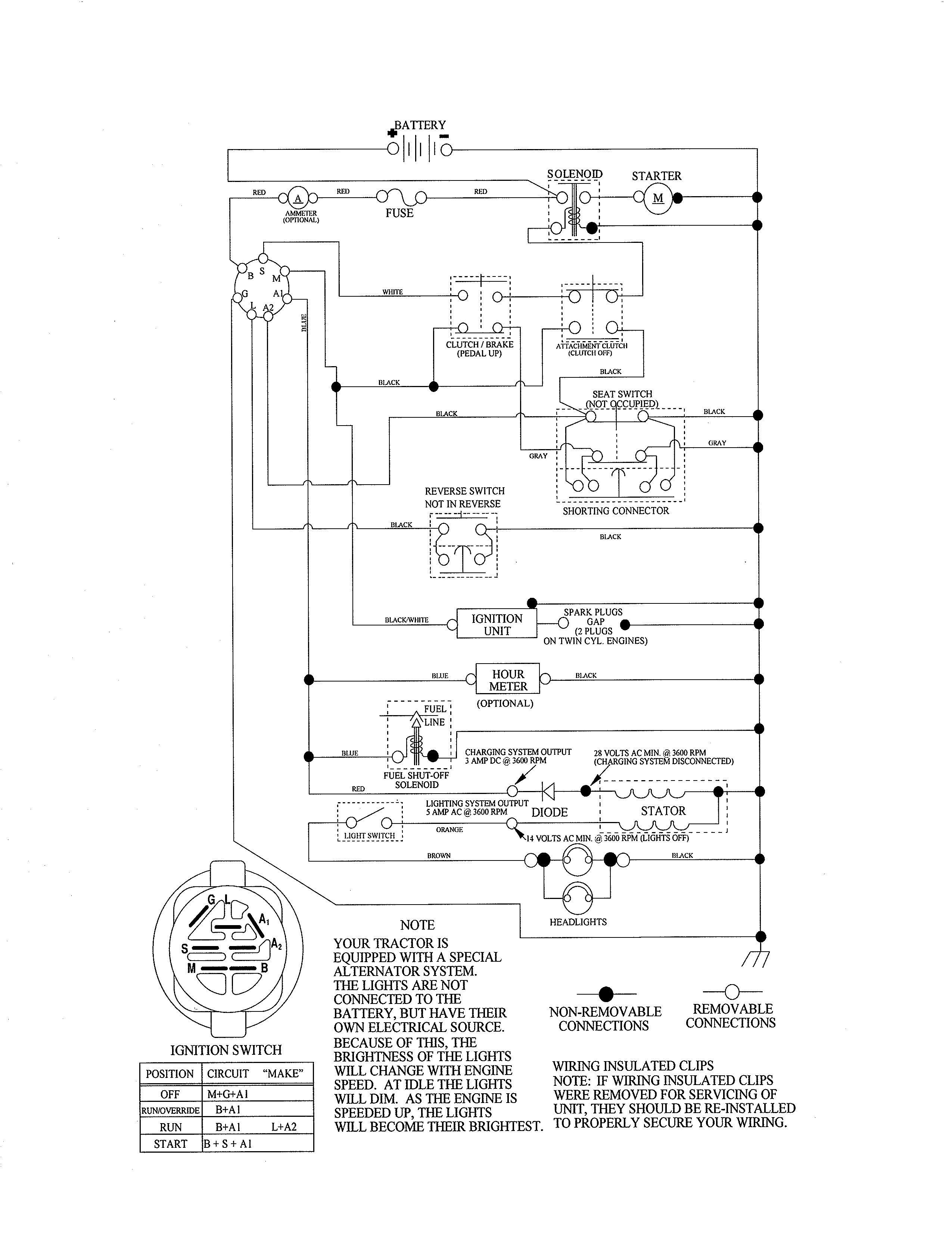 Craftsman 917289032 schematic diagram diagram