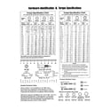 Briggs & Stratton 040346-00 hardware id/torque specs diagram