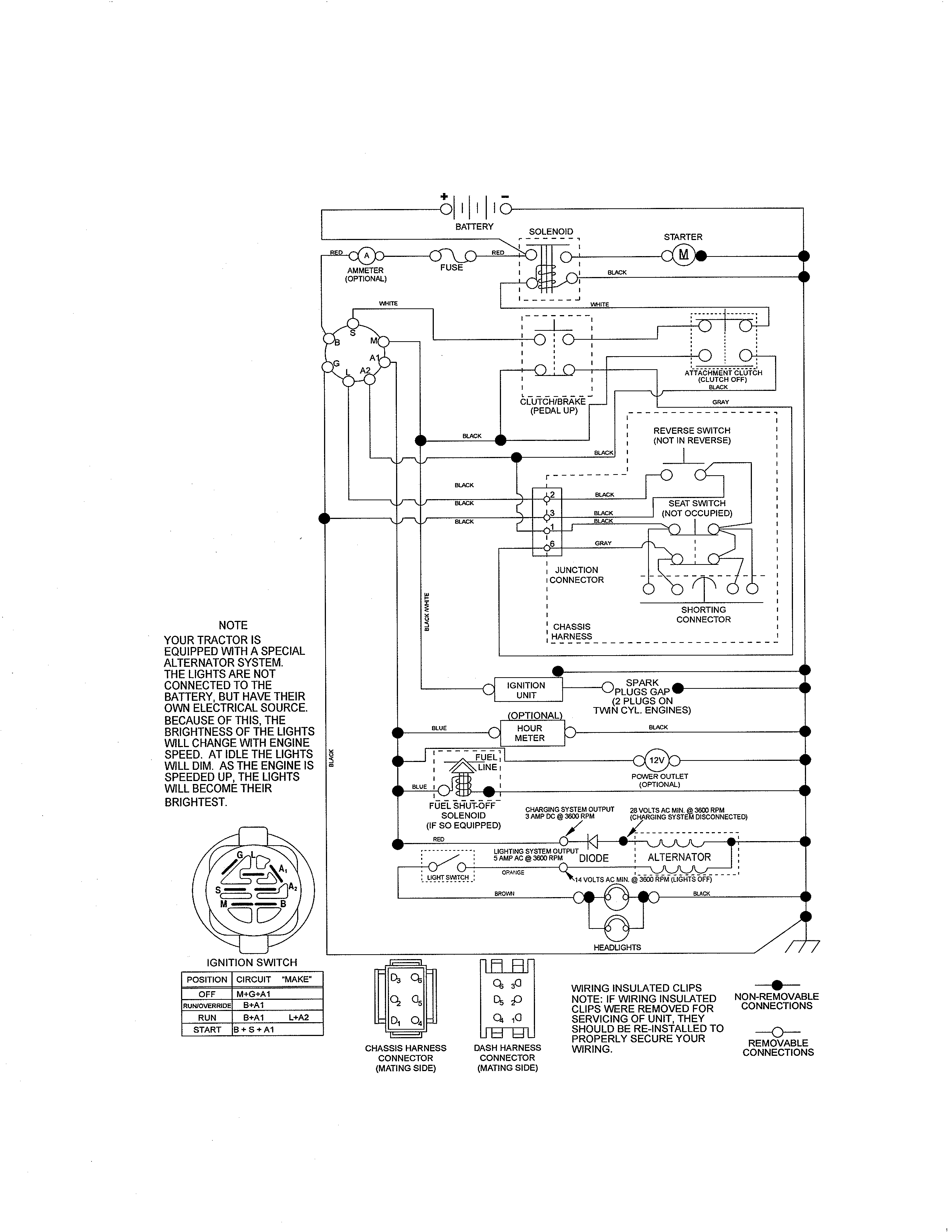 Craftsman 917288522 schematic diagram diagram