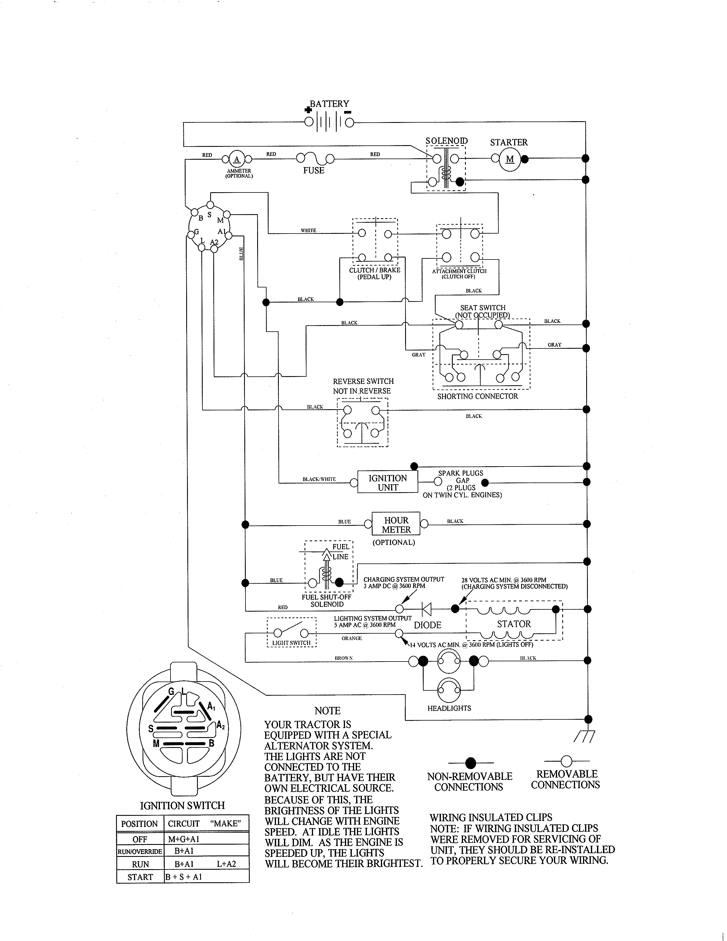 Craftsman 917254702 schematic diagram diagram