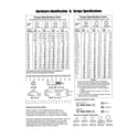 Briggs & Stratton 030430-04 hardware id/torque specs diagram