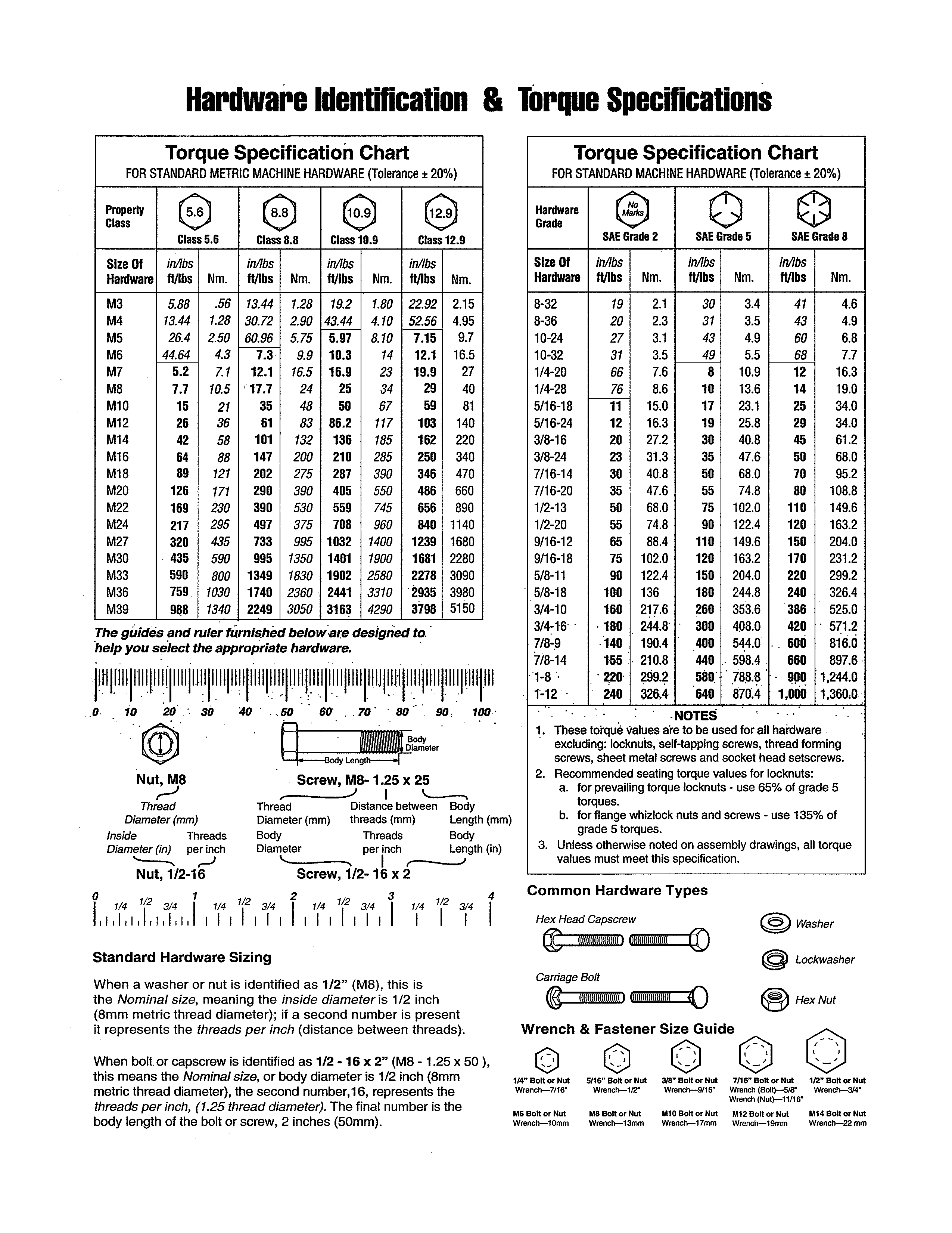 Troybilt 030477A-01 hardware id & torque specs diagram