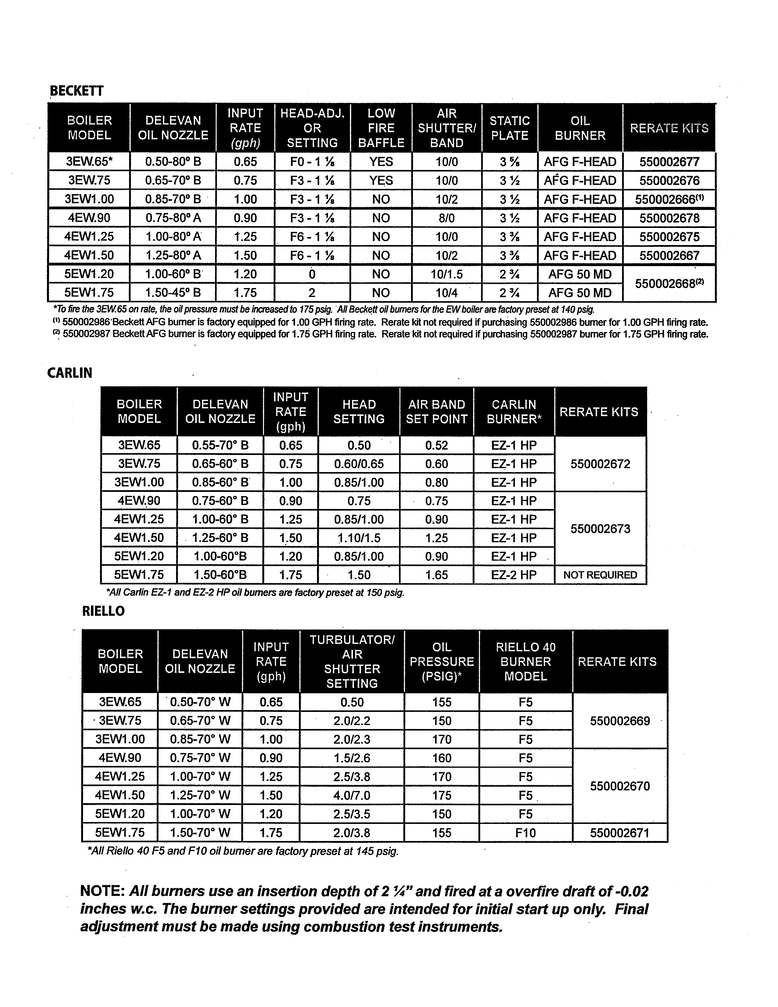 Dunkirk 3EW.65Z rerate kits-oil burner/nozzle/air setting diagram
