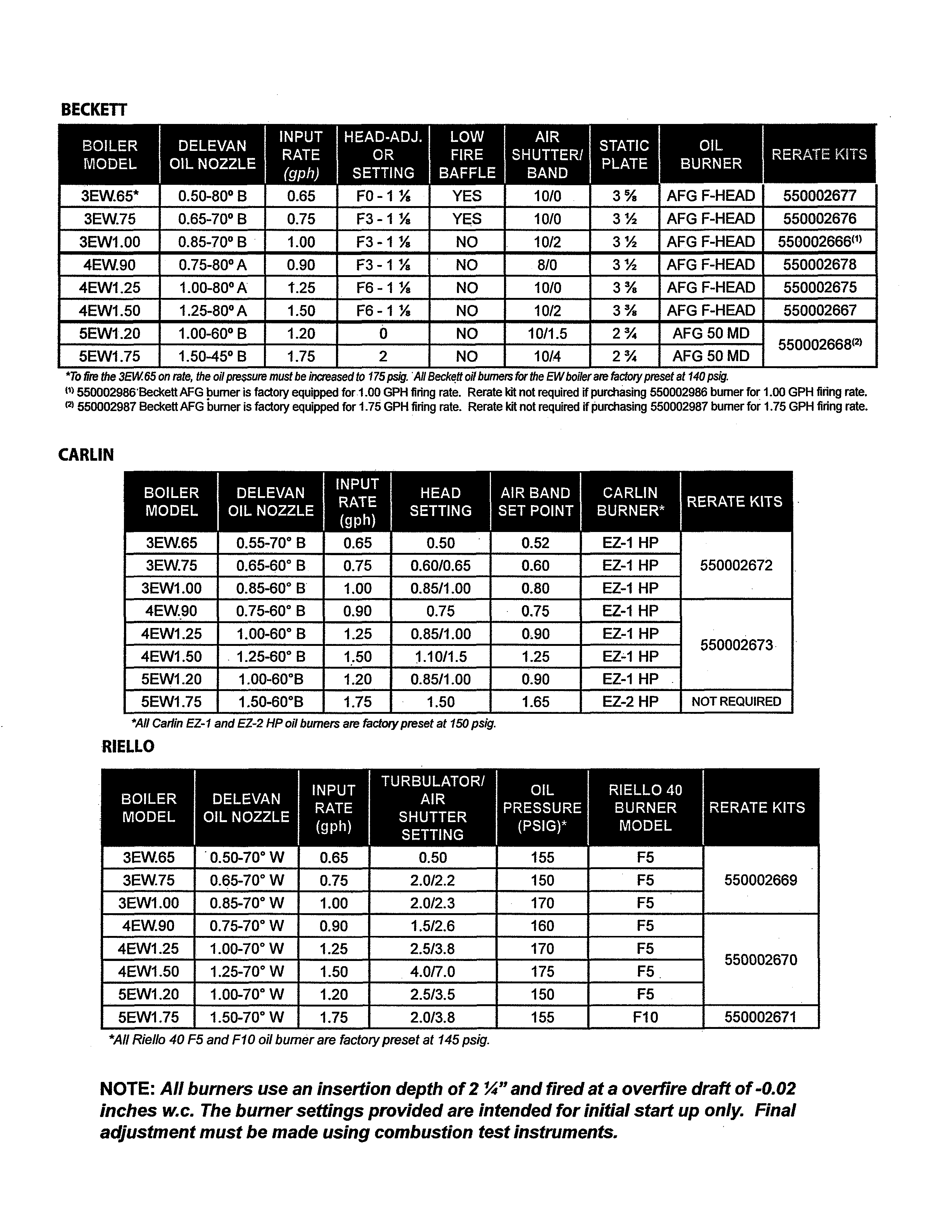 Dunkirk 4EW1.25Z rerate kits-oil burner/nozzle/air setting diagram