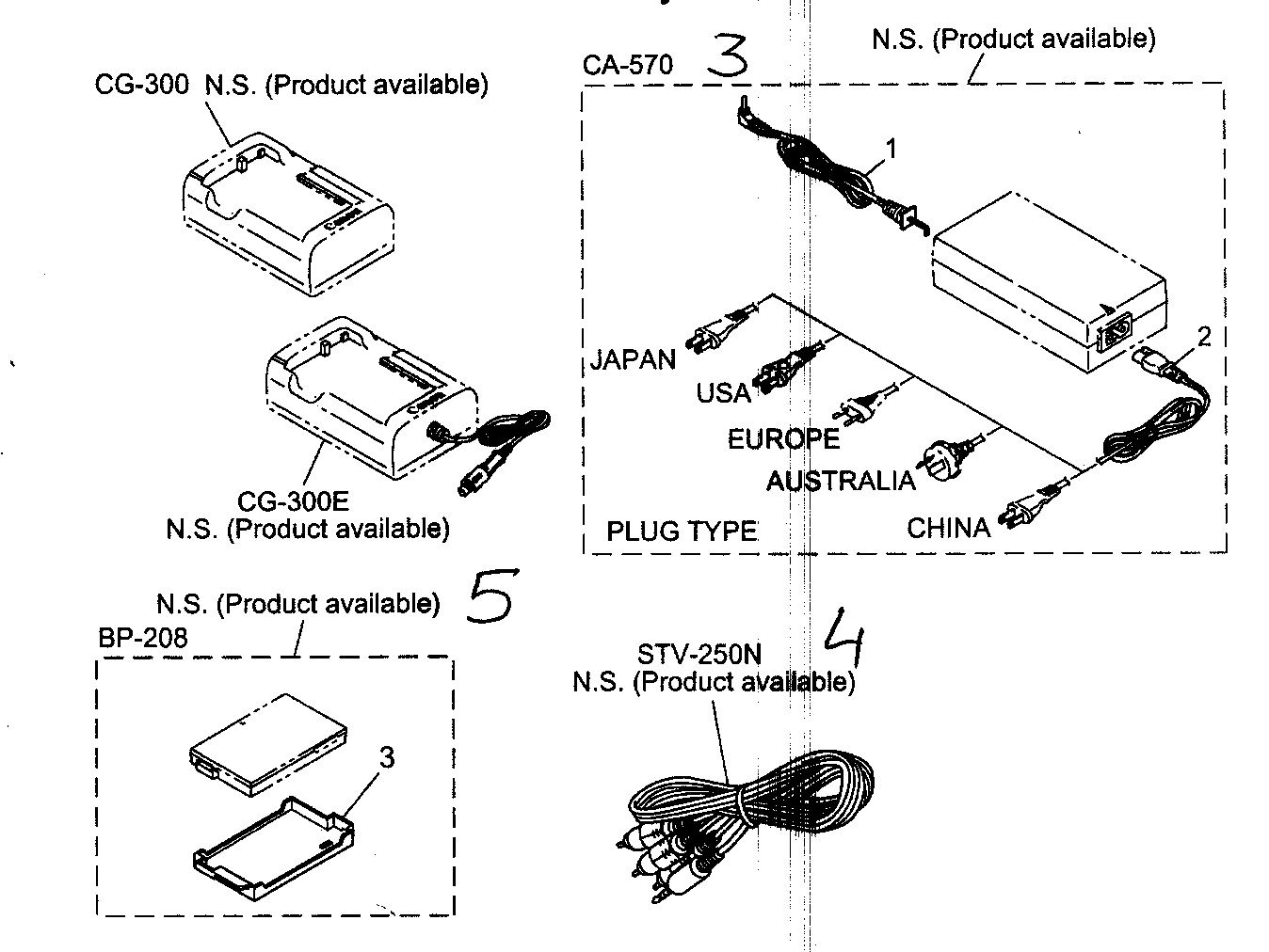 Canon DC100A accessory diagram