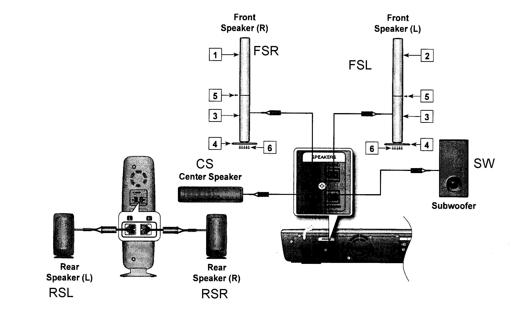Samsung HT-BD3252T/XAA speakers diagram