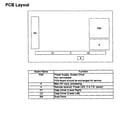 Panasonic TC-P42X5 pcb layout diagram