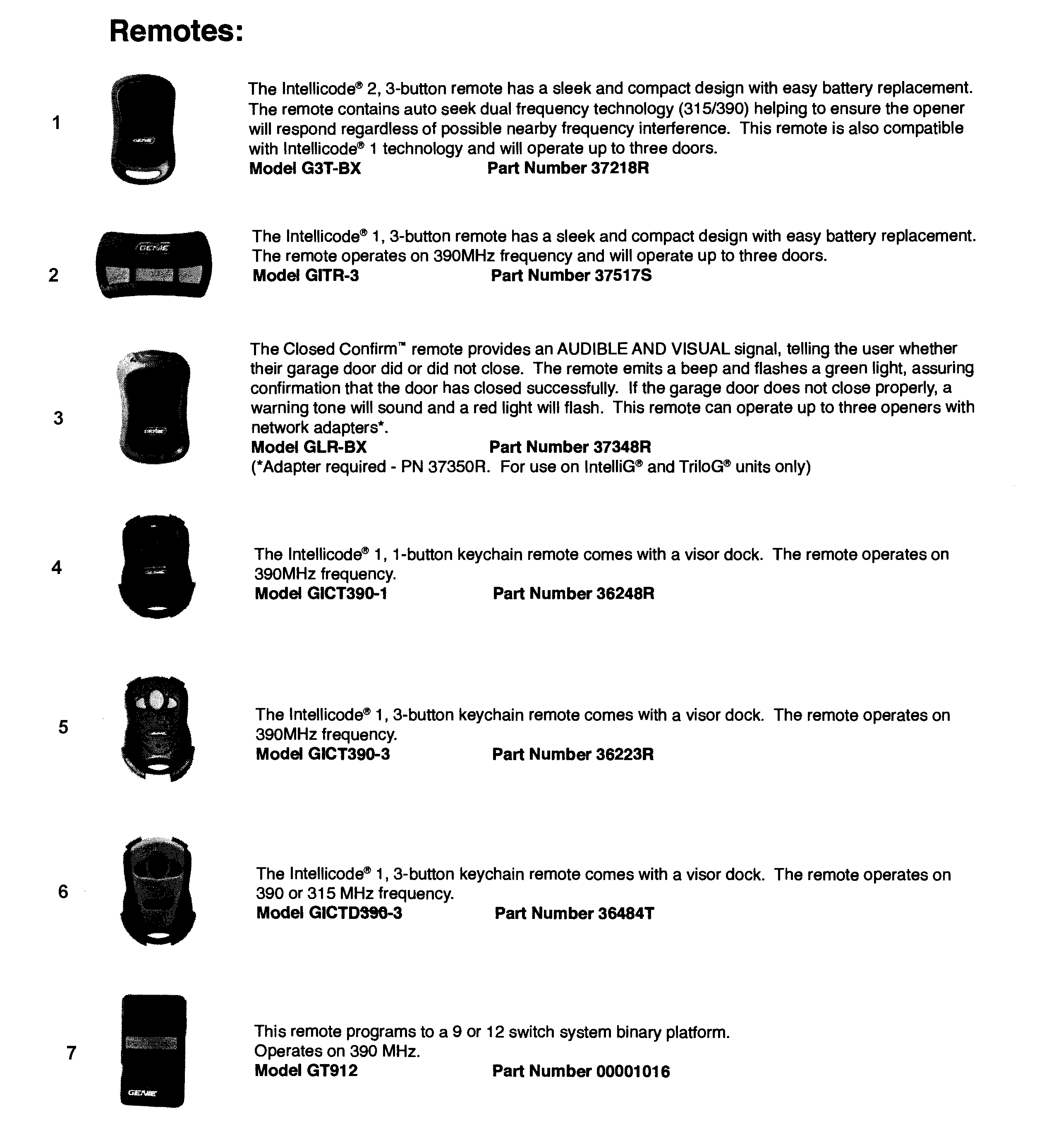 Genie 4024 accessories diagram