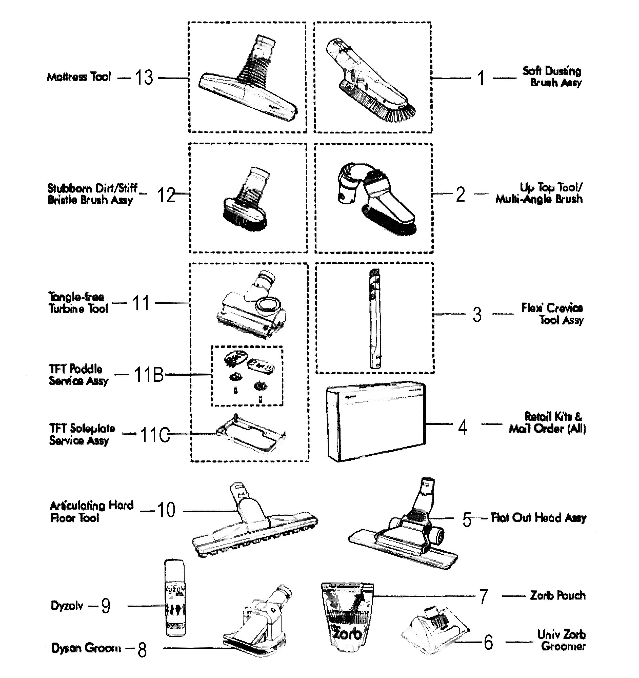 Dyson DC65 accessories diagram