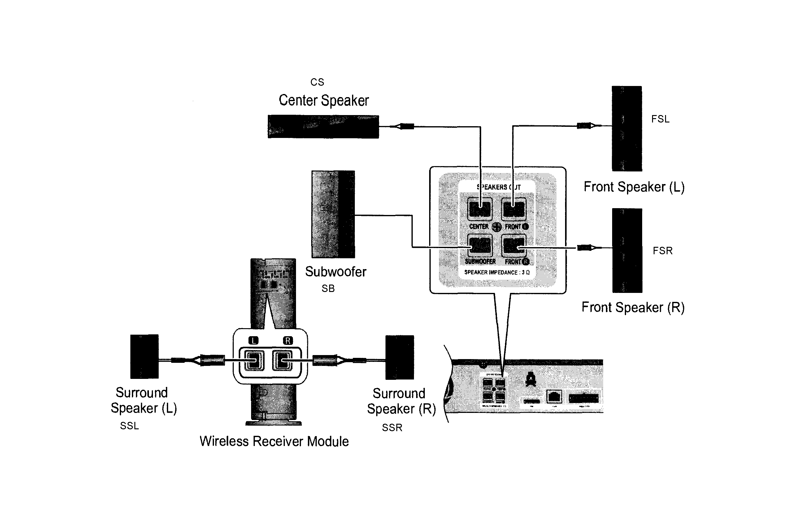 Samsung HT-E3500/ZA-MF01 speakers diagram