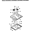 Hotpoint RB757GN6WH cooktop diagram