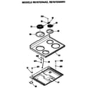 Hotpoint RB767GN4WH cooktop diagram