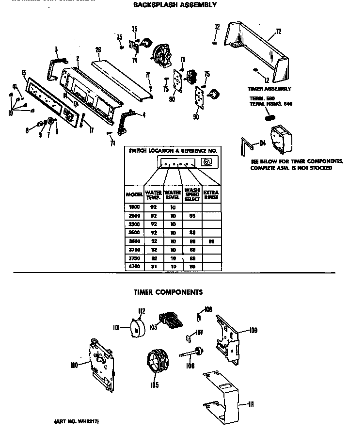 Hotpoint WLW4700BNL backsplash assembly diagram