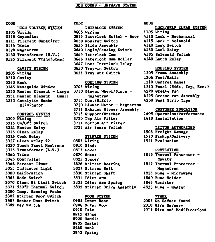 Amana JW1040.100 (jw1008.000) (jw1008.100) (jw1008.200) (jw1008.a) (jw1008.b) (cjw1008.a) (jw1040.000) (jw1040.100) (jw1040.200) (jw1040.a) (jw1040.b) (cjw1040.a) diagram