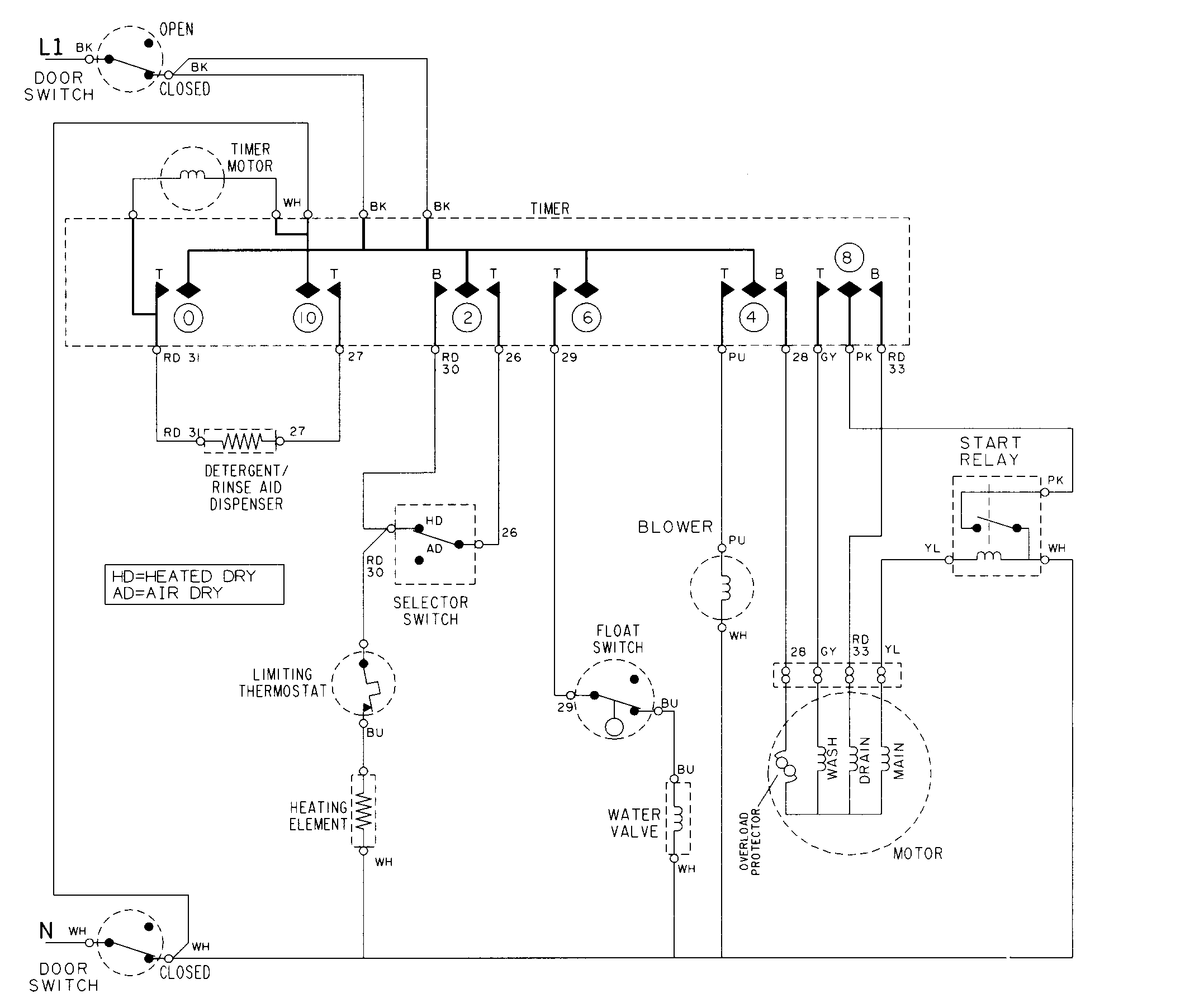 Maytag DWC7302ABB wiring information diagram