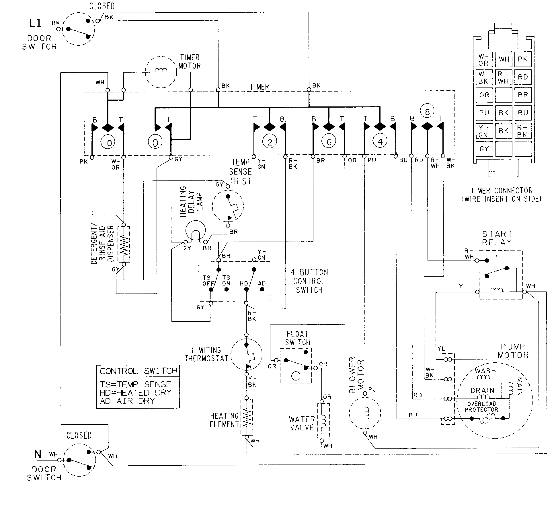 Maytag DWC7400AAW wiring information diagram