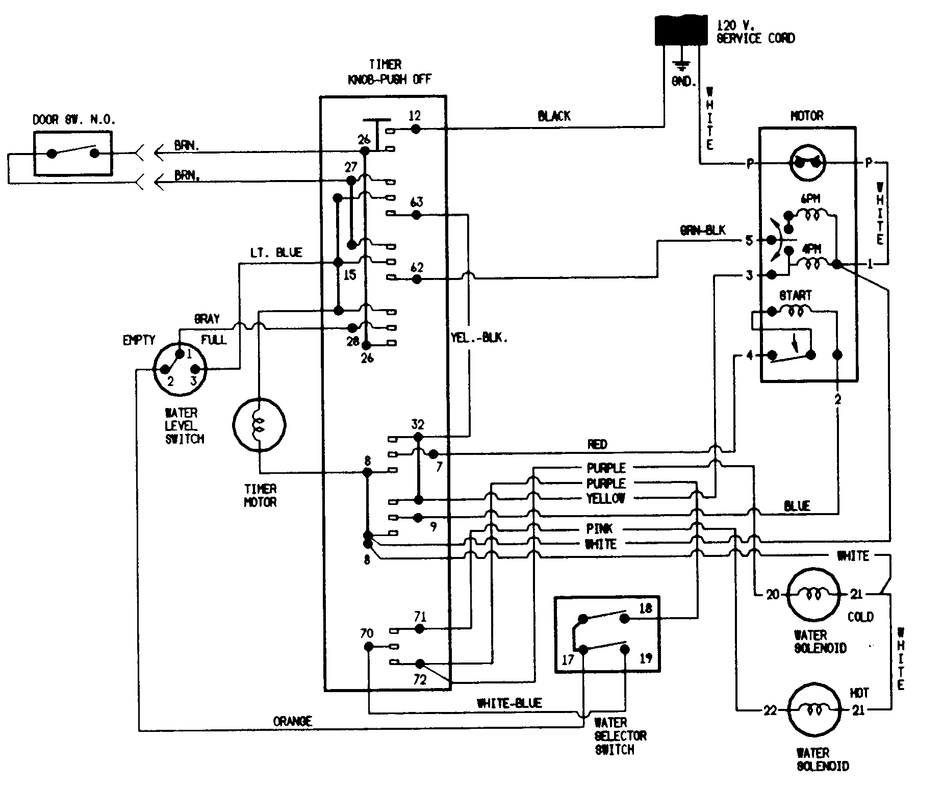 Magic Chef W205KA wiring information diagram