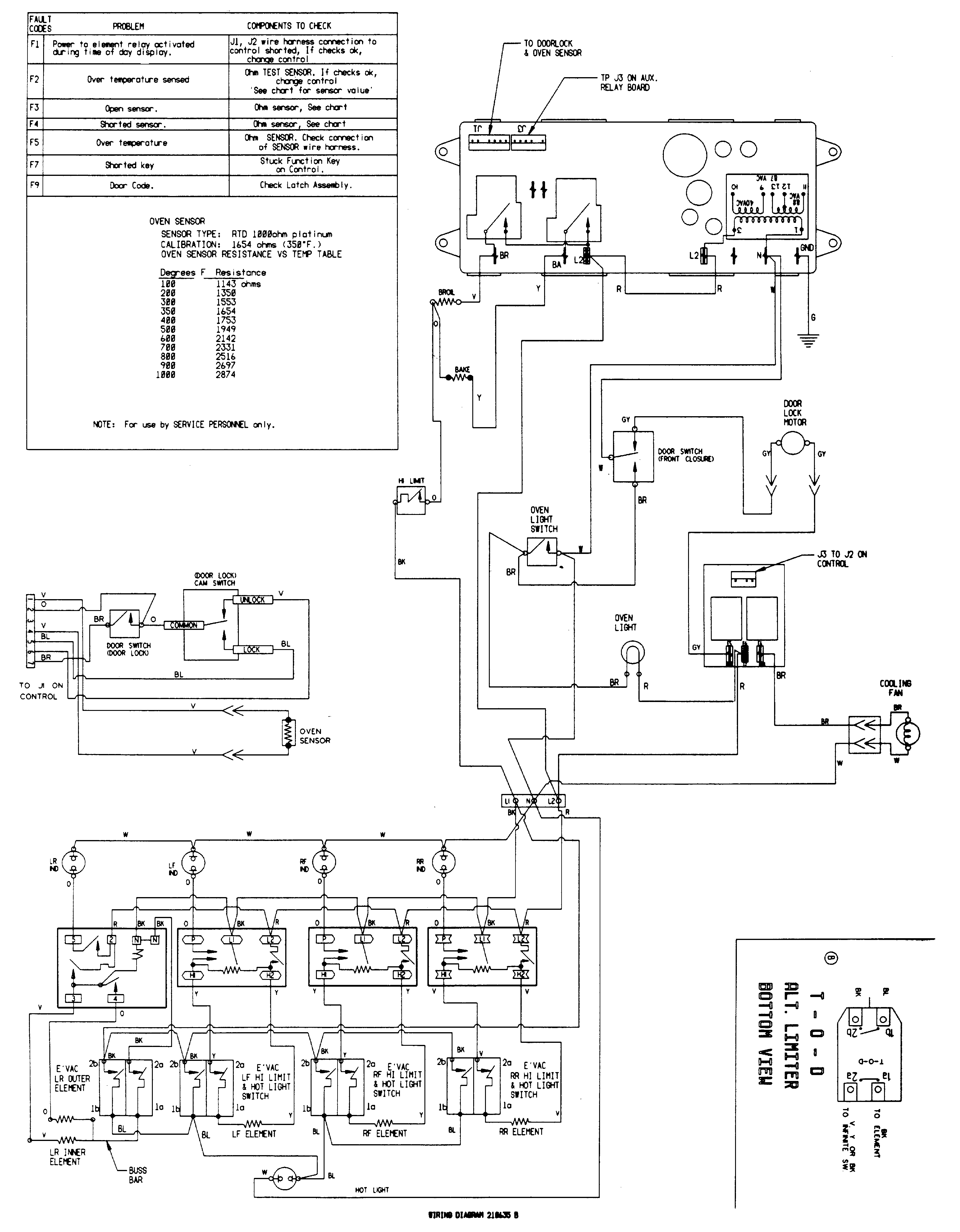 Jenn-Air SCE30500B wiring information diagram