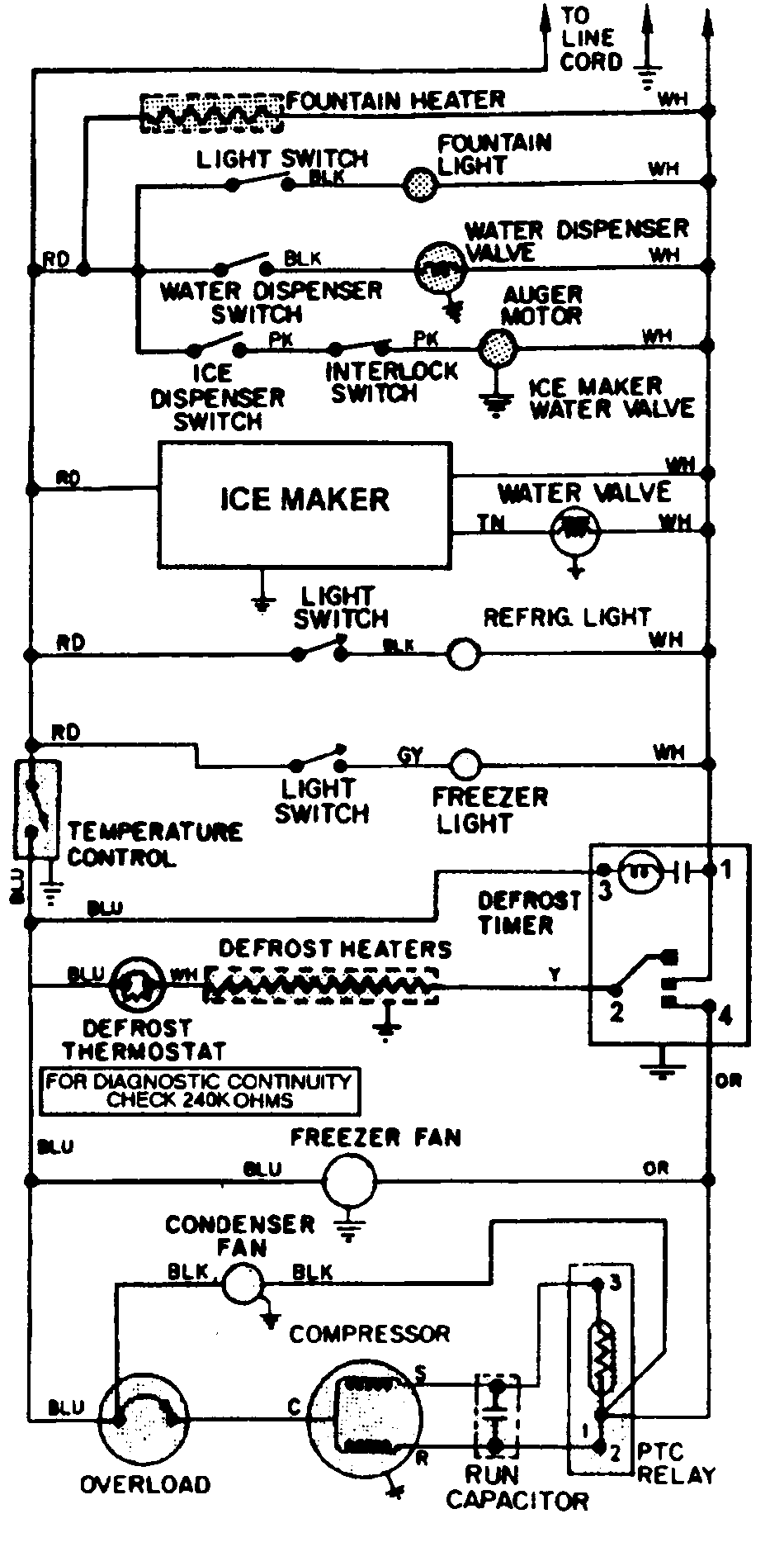 Magic Chef RC203TDV wiring information diagram