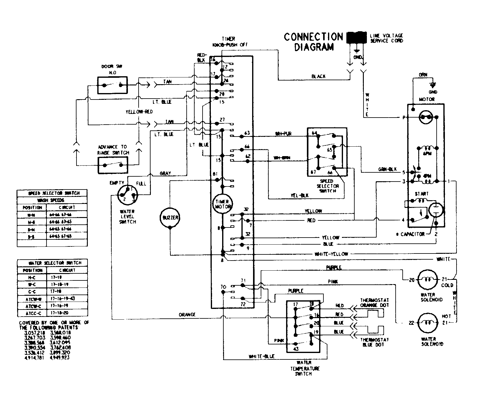 Maytag PAV5057AWW wiring information diagram