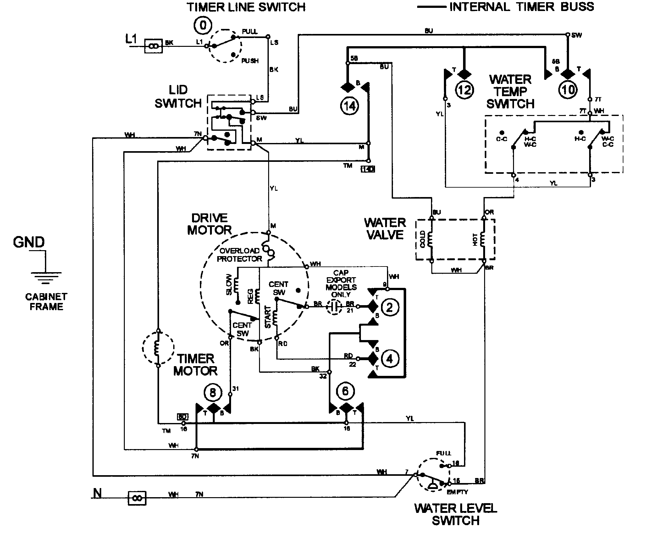 Maytag LAT9356AAM wiring information diagram