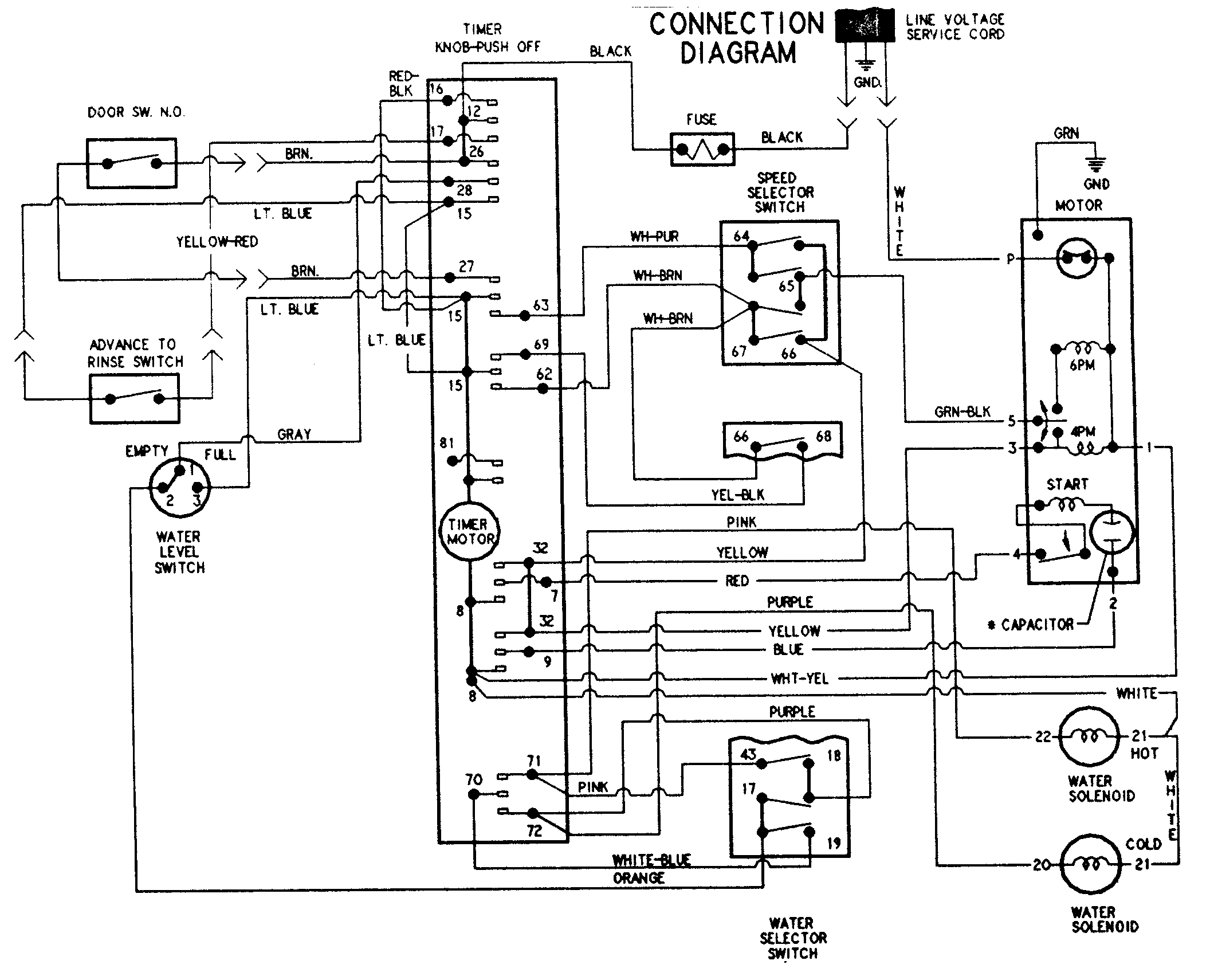Amana NAV4200AGW wiring information diagram