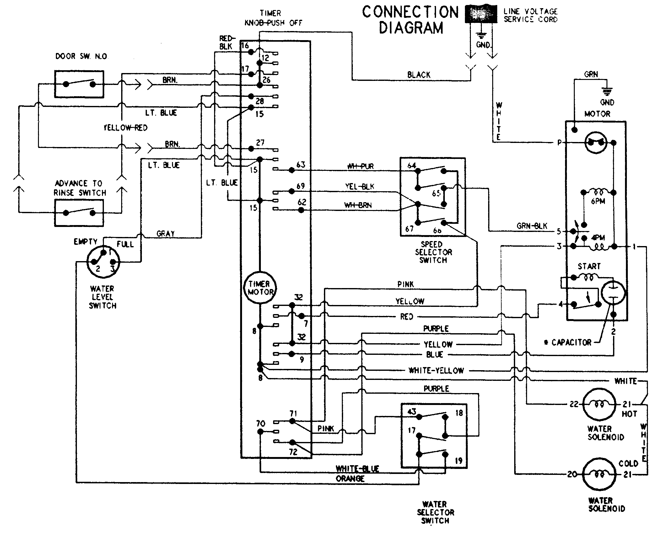 Amana NAV3200AWW wiring information diagram
