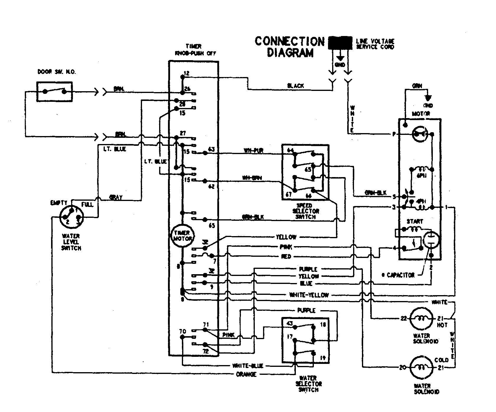 Maytag PAV3100AWW wiring information diagram