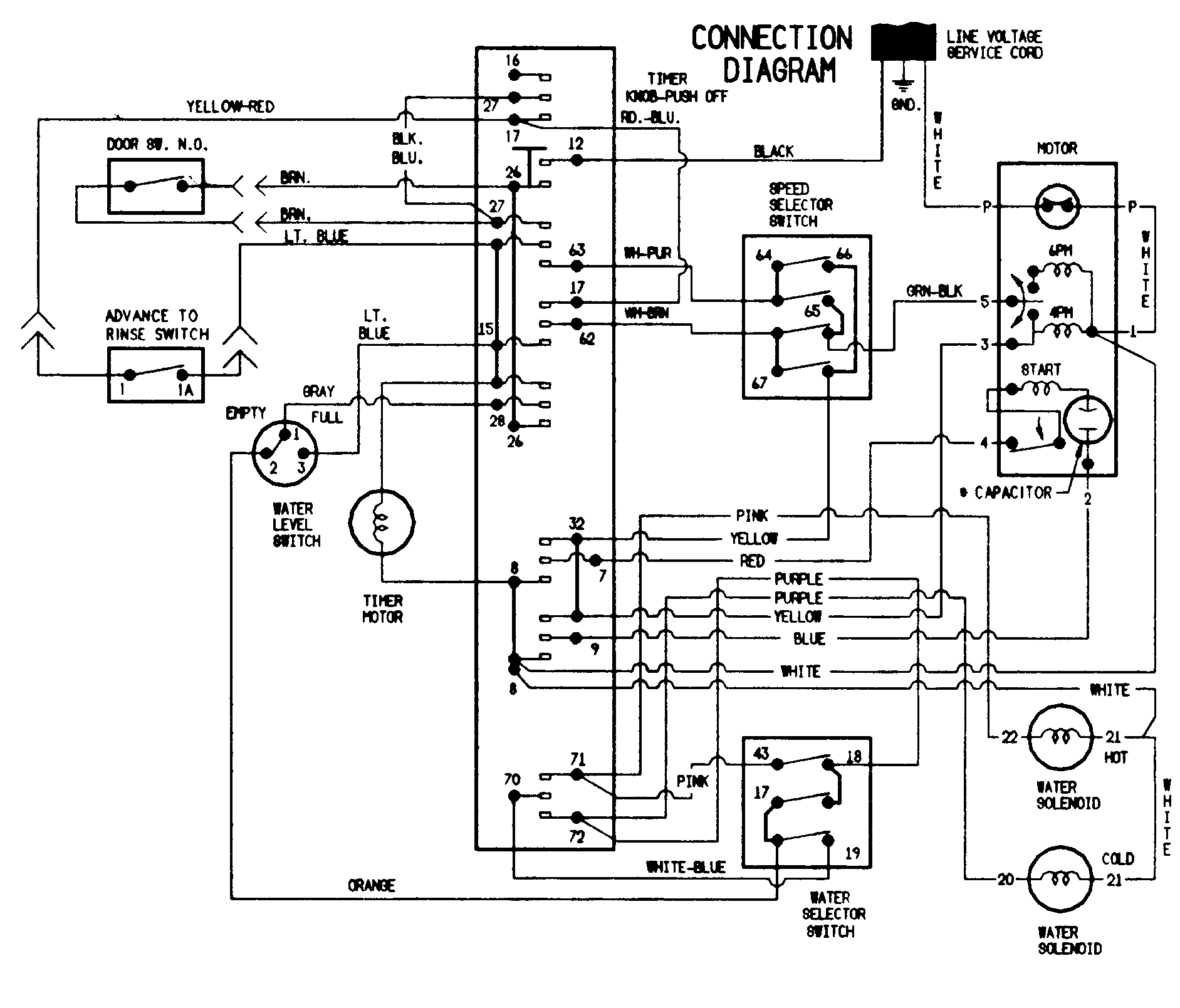 Maytag PAV2000AWA wiring information diagram