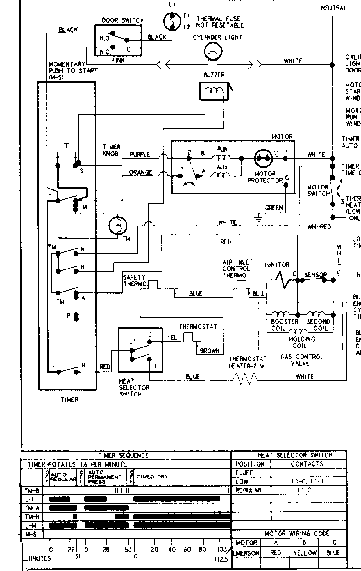 Magic Chef CYG3004AWW wiring information diagram