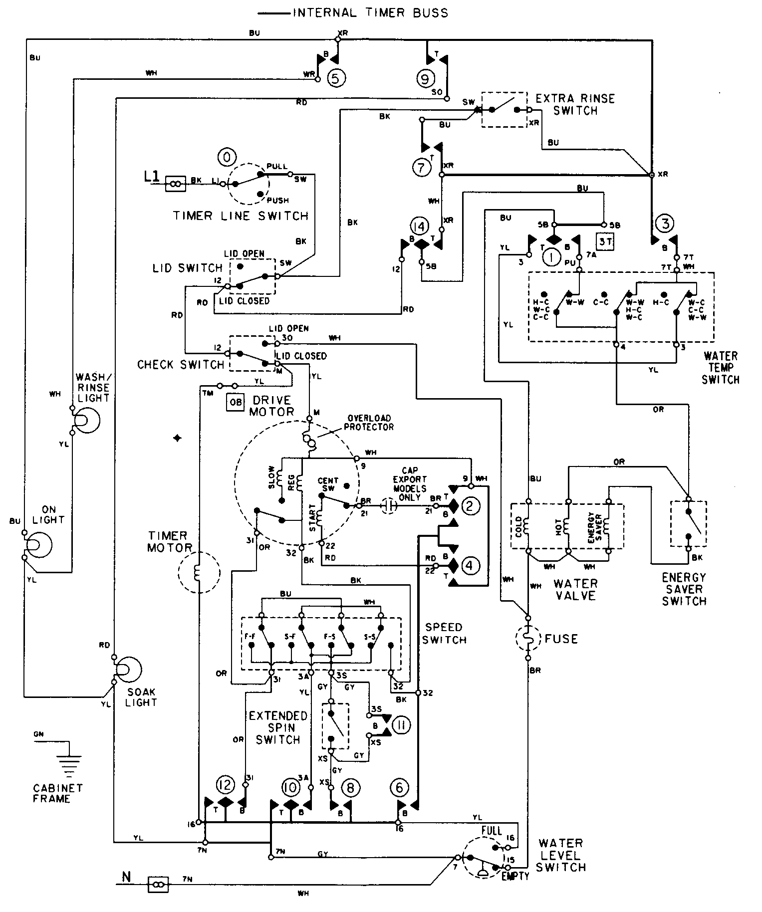 Maytag LAT9806GGE wiring information diagram