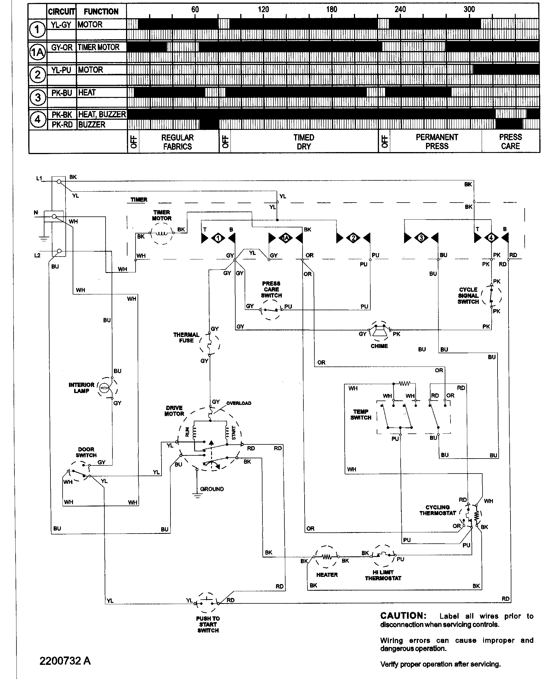 Maytag SDE305DAYW wiring information diagram
