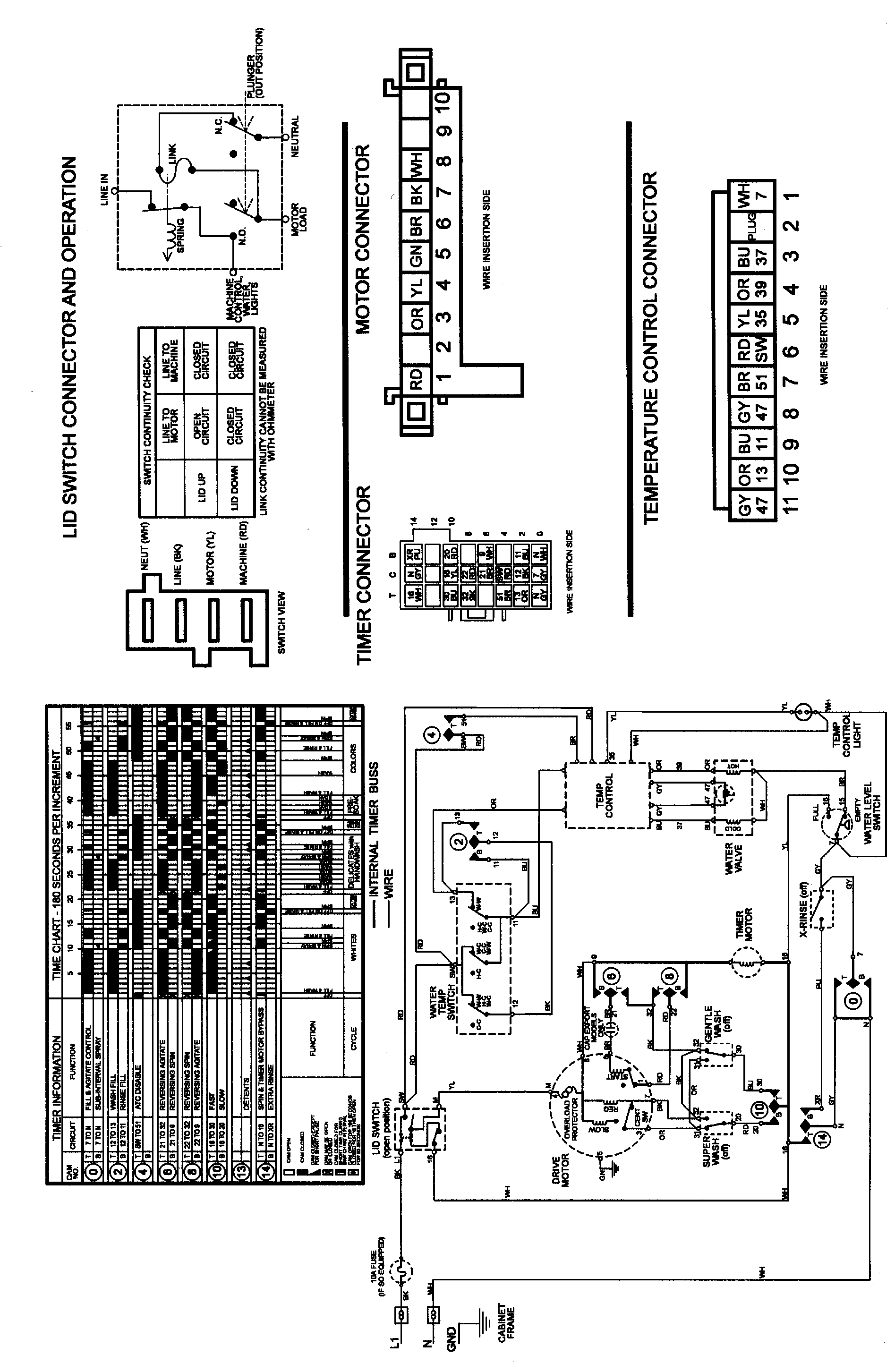 Maytag MAV7450AWQ wiring information diagram
