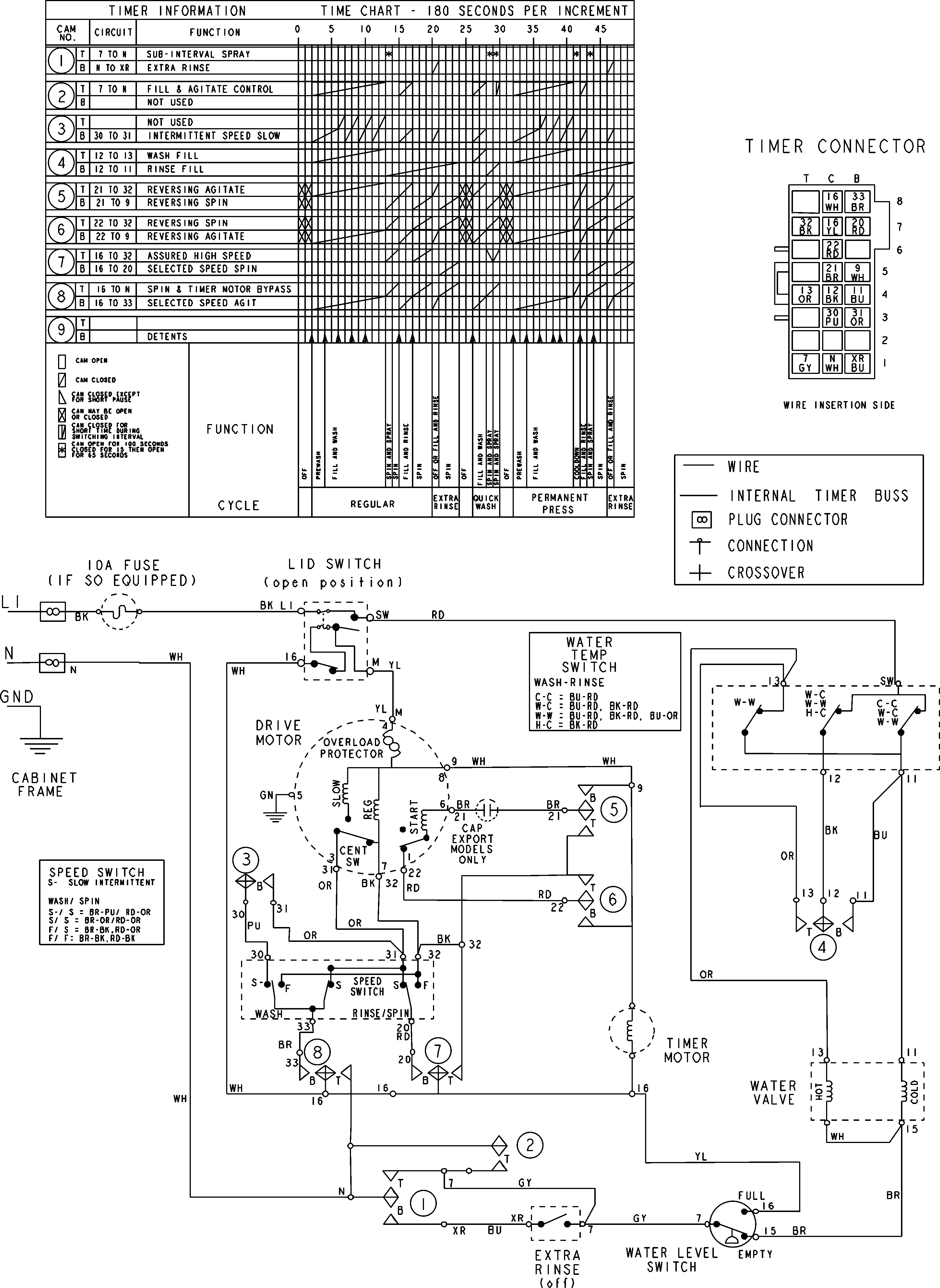Maytag MAV6548AWQ wiring information diagram