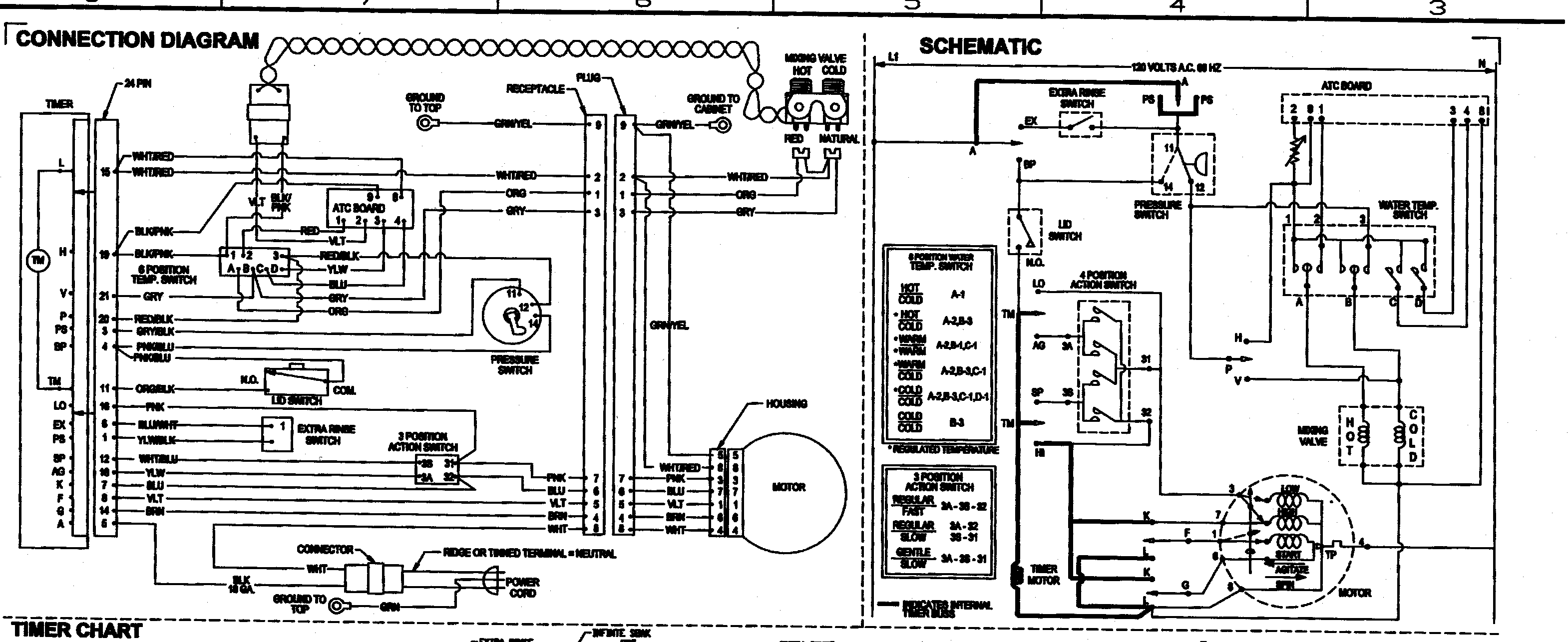 Maytag SAV5701AWW wiring information diagram