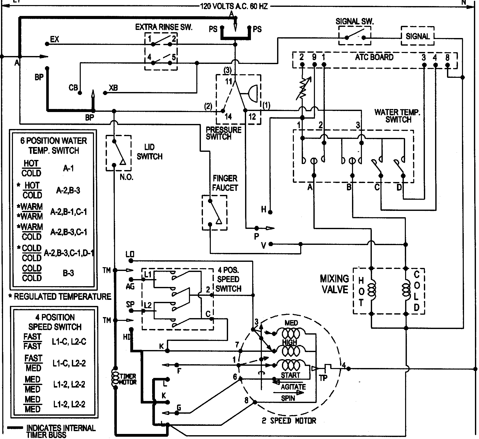 Maytag SAV4710AWW wiring information diagram