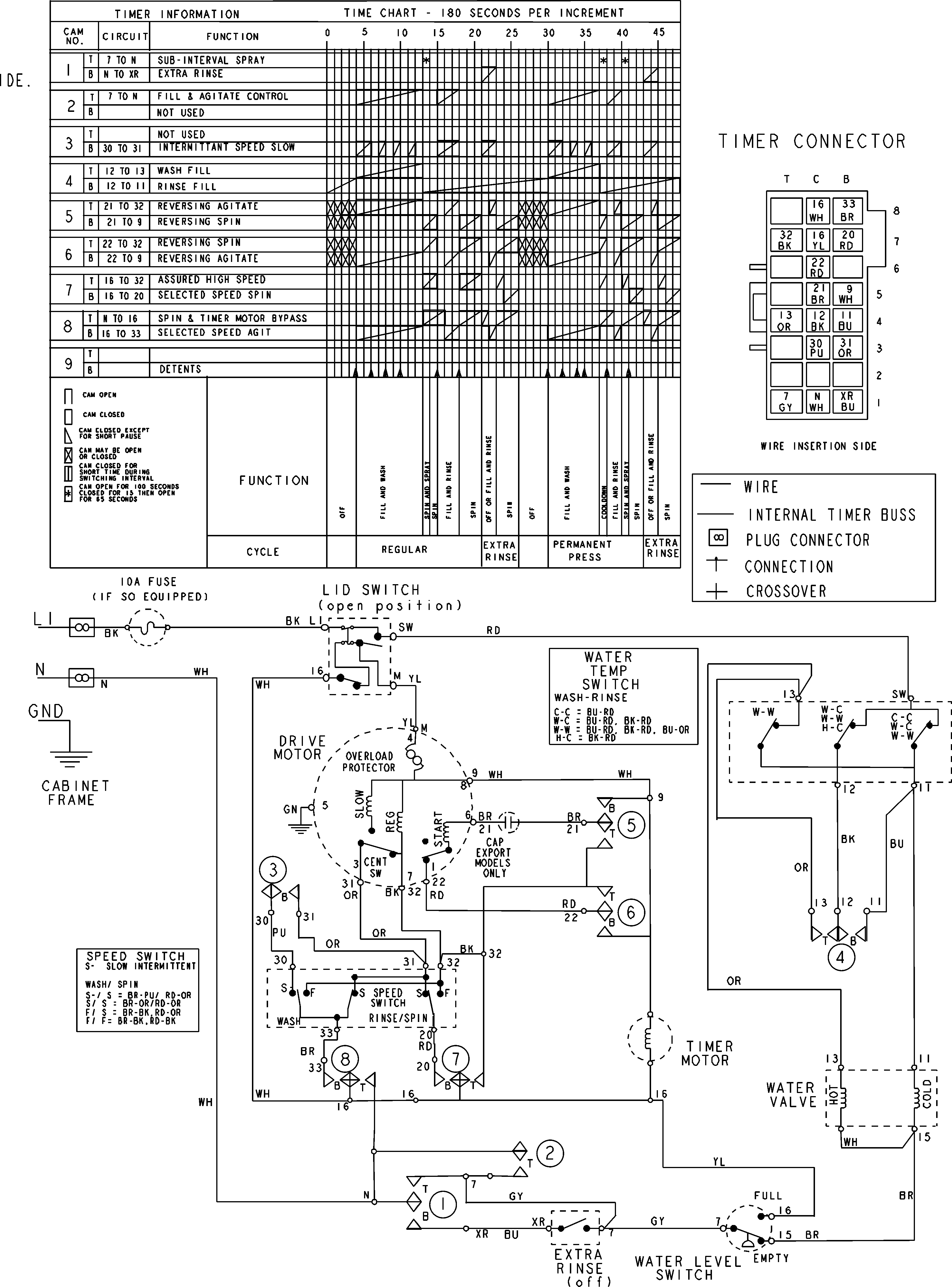 Maytag MAV6451AWQ wiring information diagram