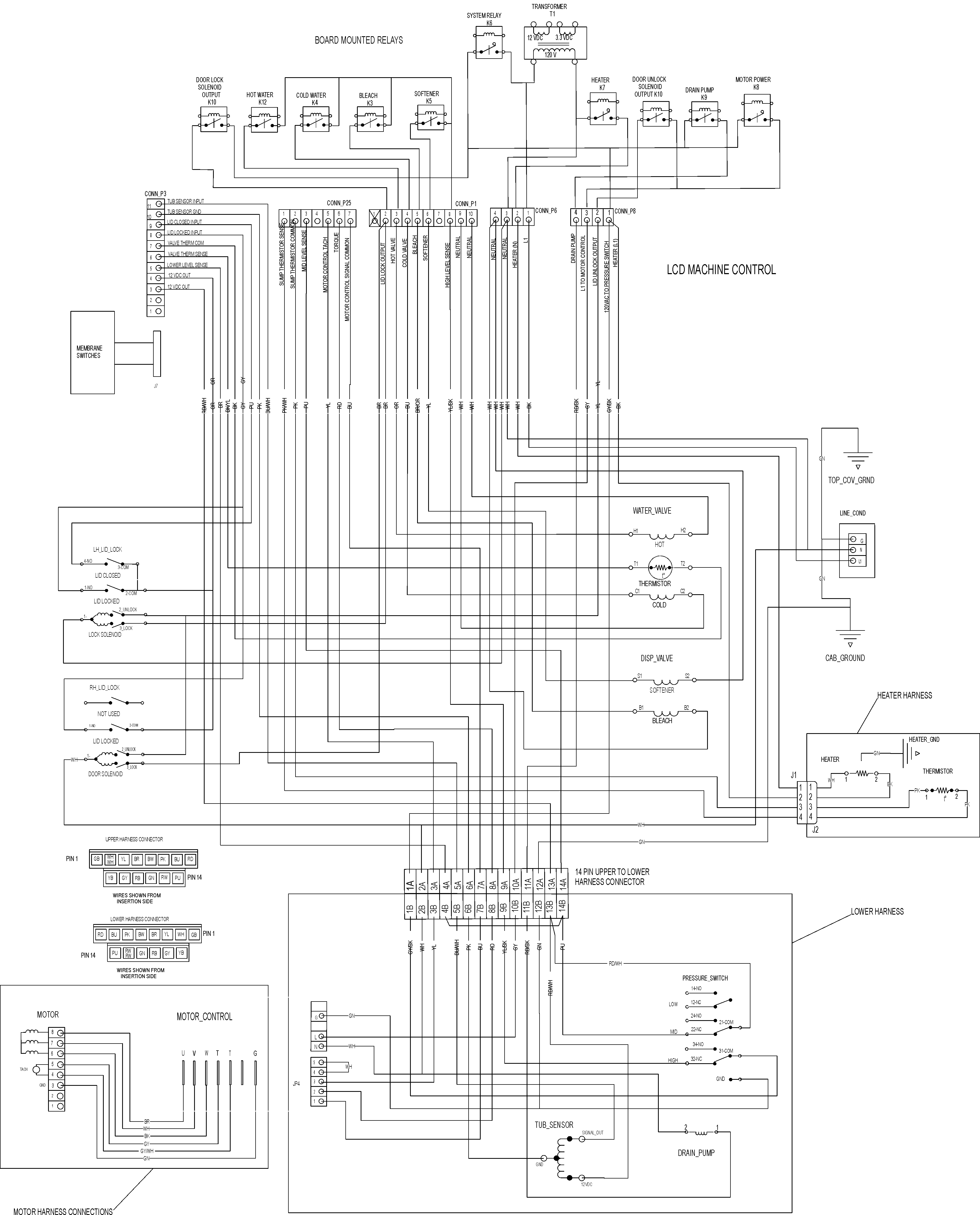 Maytag FAV9800AWW wiring harness diagram