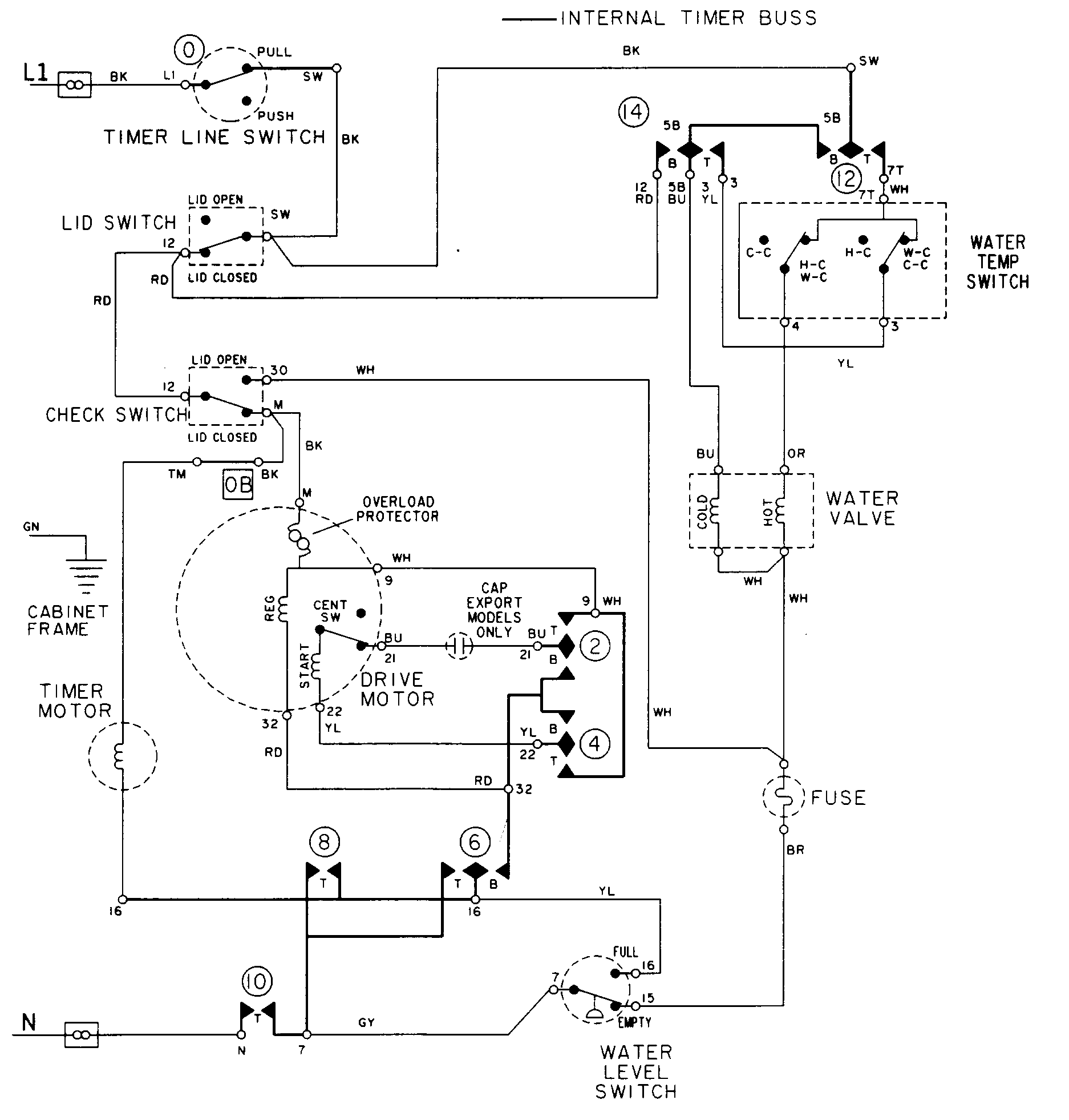 Maytag LAT8226AAM wiring information diagram