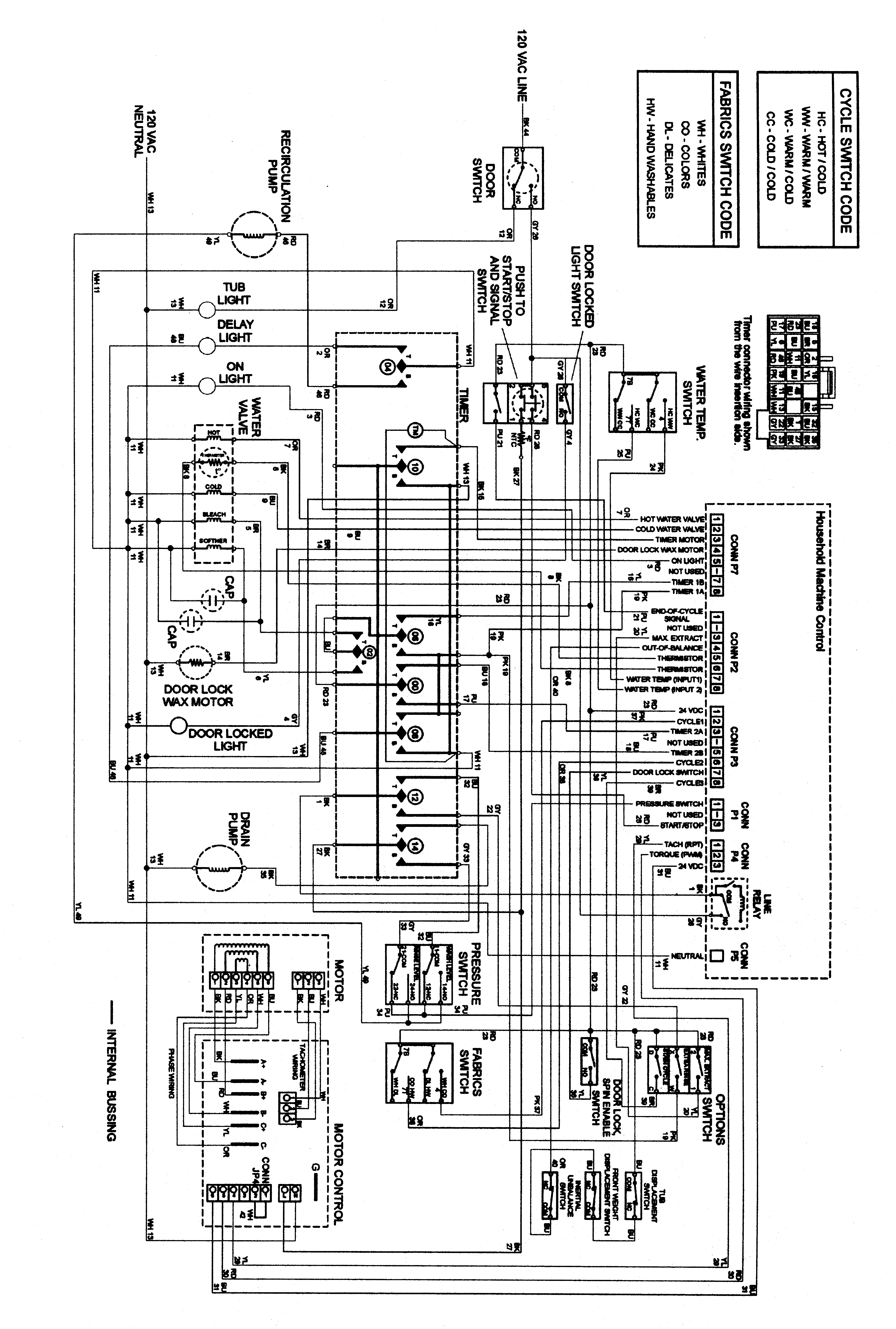 Maytag MAH4000AWW wiring information (series 11) diagram