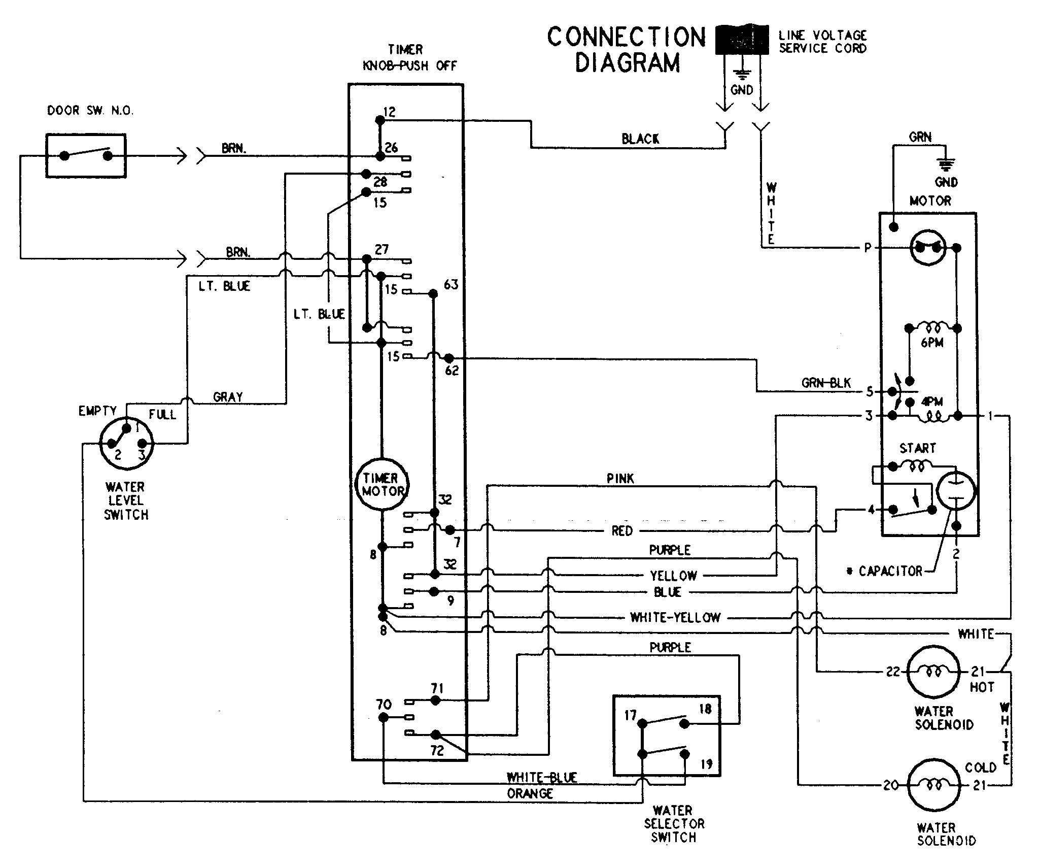 Magic Chef CAV2000AJW wiring information diagram