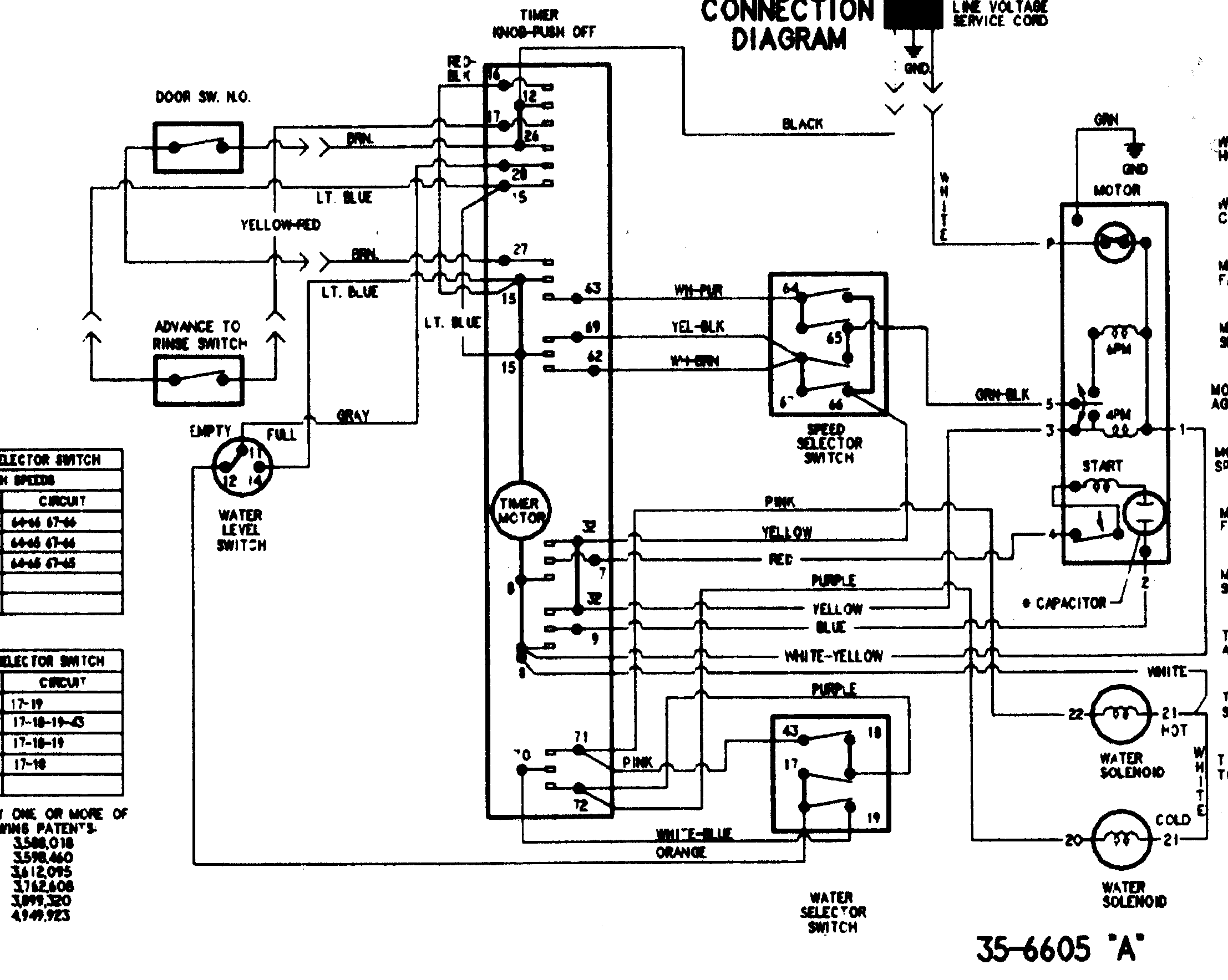 Maytag PAV3240AWW wiring information (series 20) diagram