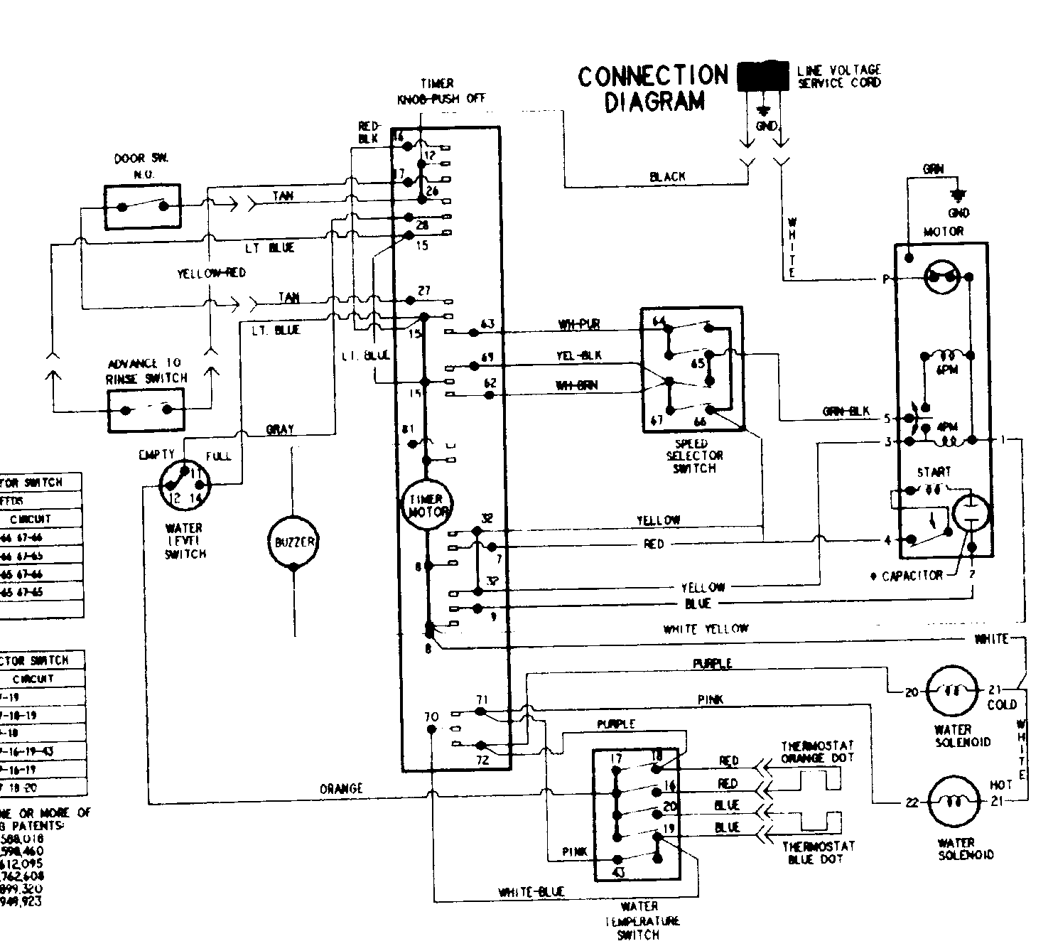 Maytag PAV4960AWW wiring information (series 20) diagram