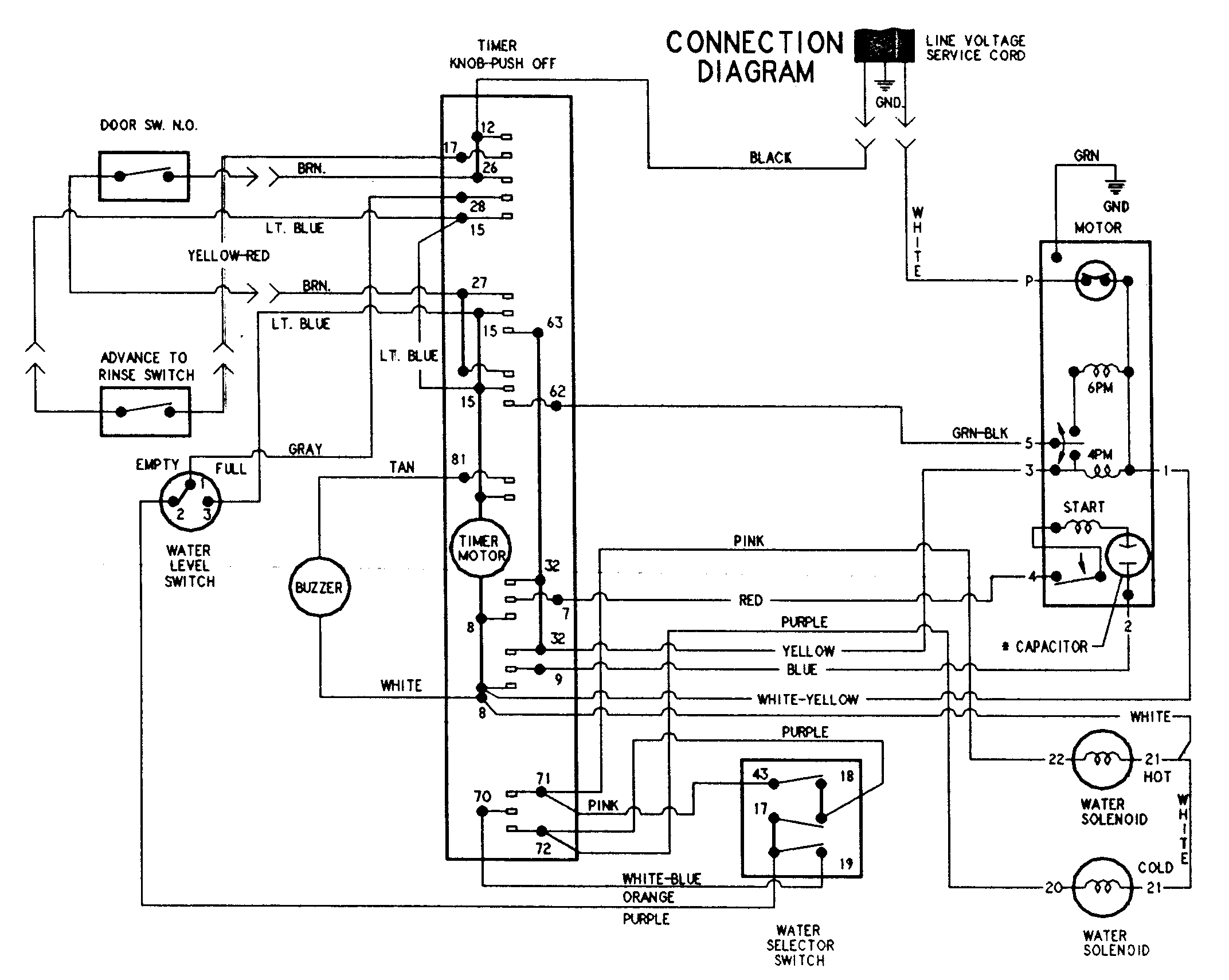 Admiral LNC6762B71 wiring information diagram