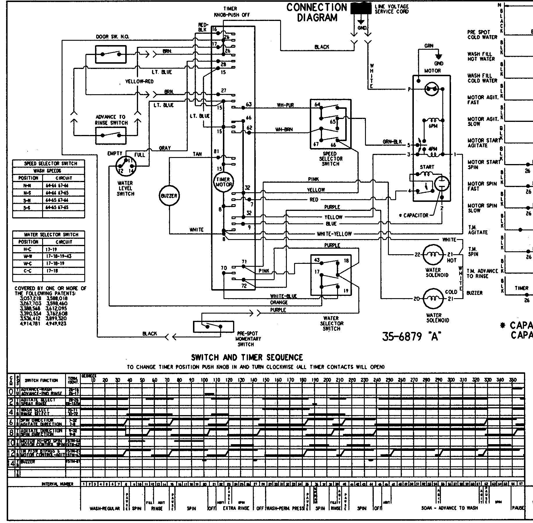 Admiral LNC6766B71 wiring information (series 21) diagram