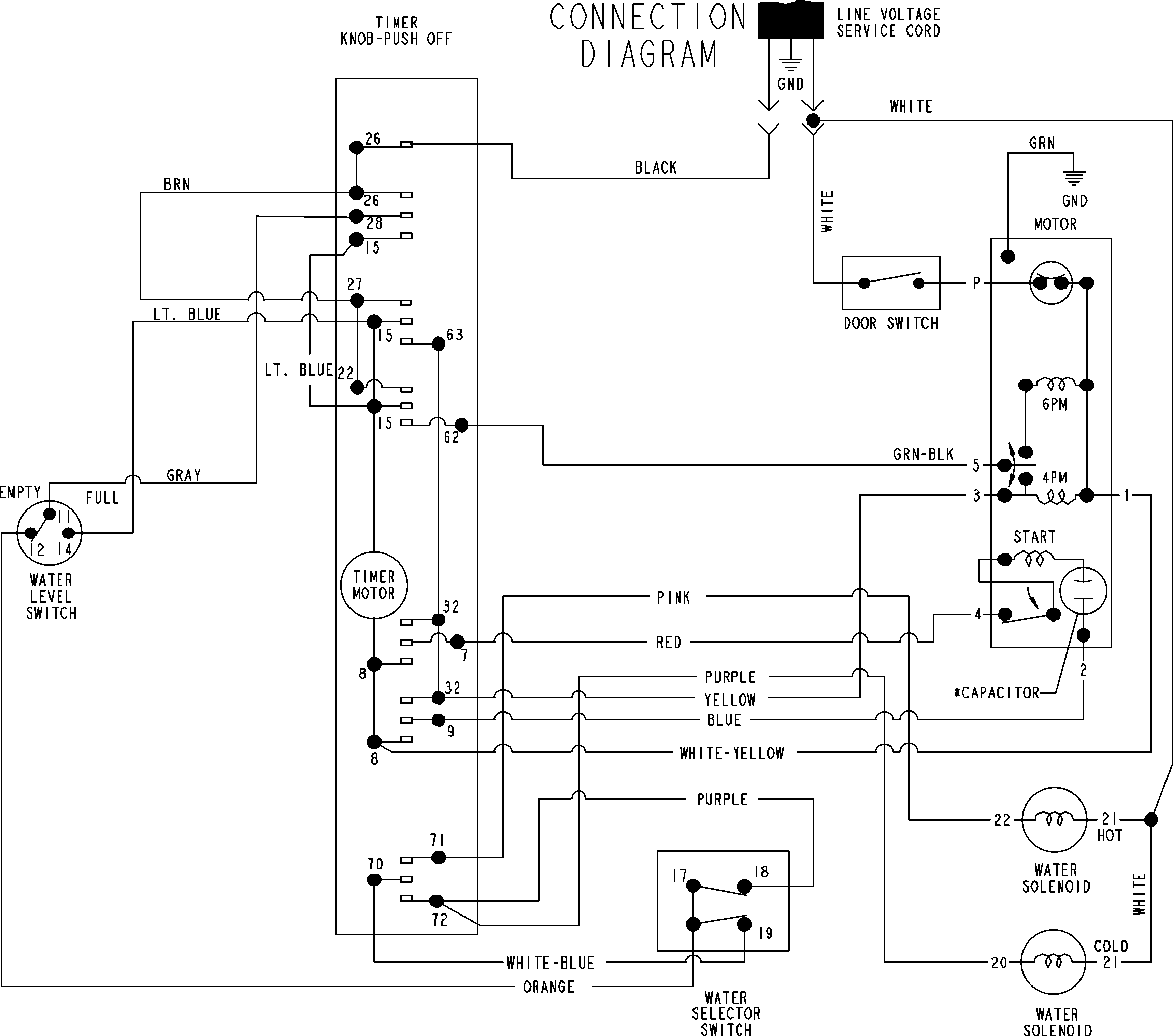 Admiral AAV7000AKW wiring information diagram