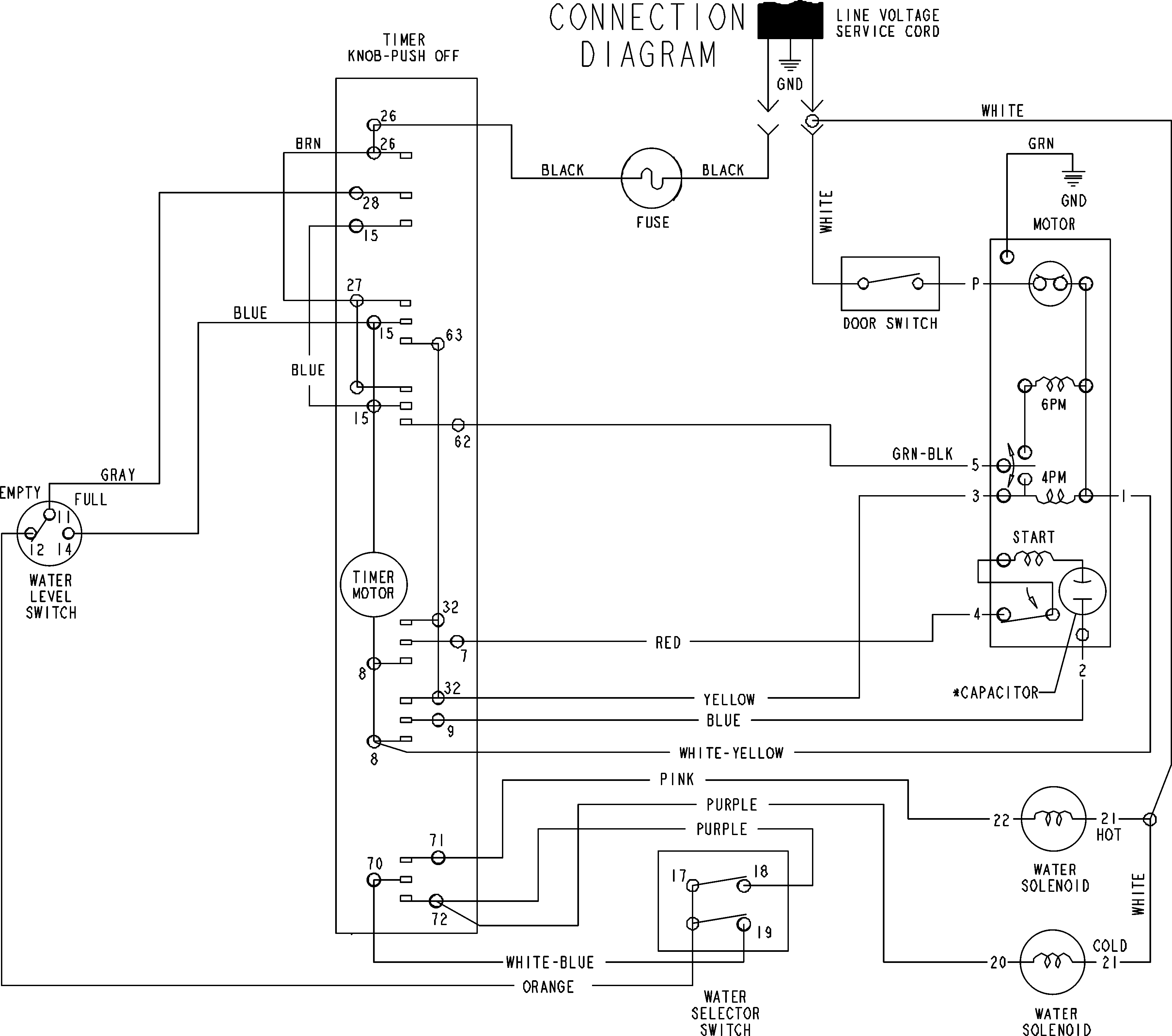 Admiral AAV7000AKW wiring information diagram